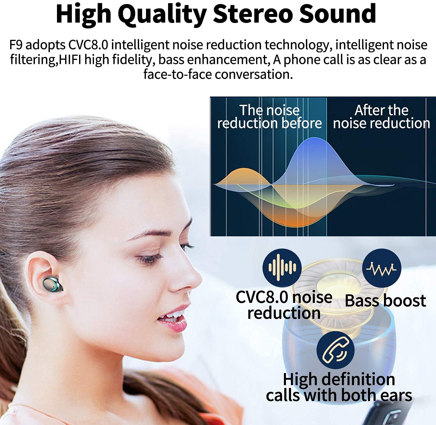 Wireless Bluetooth Earbuds with 2200mAh Charging Case & Power Bank - Noise Cancelling Headphones for iPhone, Samsung & Android Phones | Perfect for Workouts, Commuting & Travel