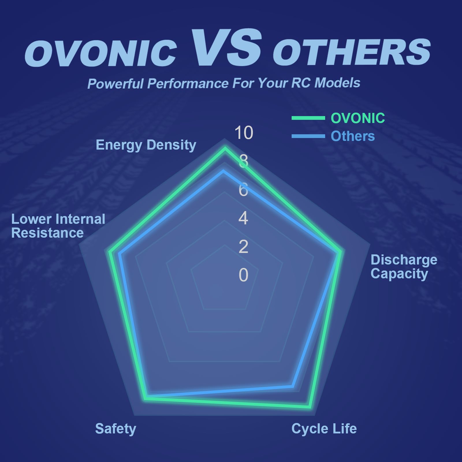 OVONIC 14.8V 120C 1500mAh 4S Lipo Battery with XT60 Plug - High Performance RC Battery for FPV Drones, Quadcopters, Helicopters, Airplanes, RC Boats & Cars (2 Pack) - Perfect for Racing, Aerial Photography and Long Flight Time