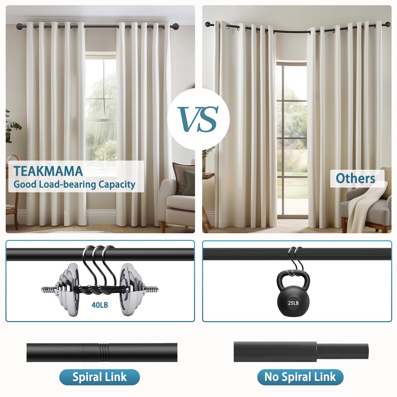 TEAKMAMA 1 Inch Blackout Curtain Rod for Windows 28-48 Inches (2.3-4ft) - Heavy Duty Wrap Around Window Rod for Indoor & Outdoor Use - Industrial Strength Drapery Rod 32