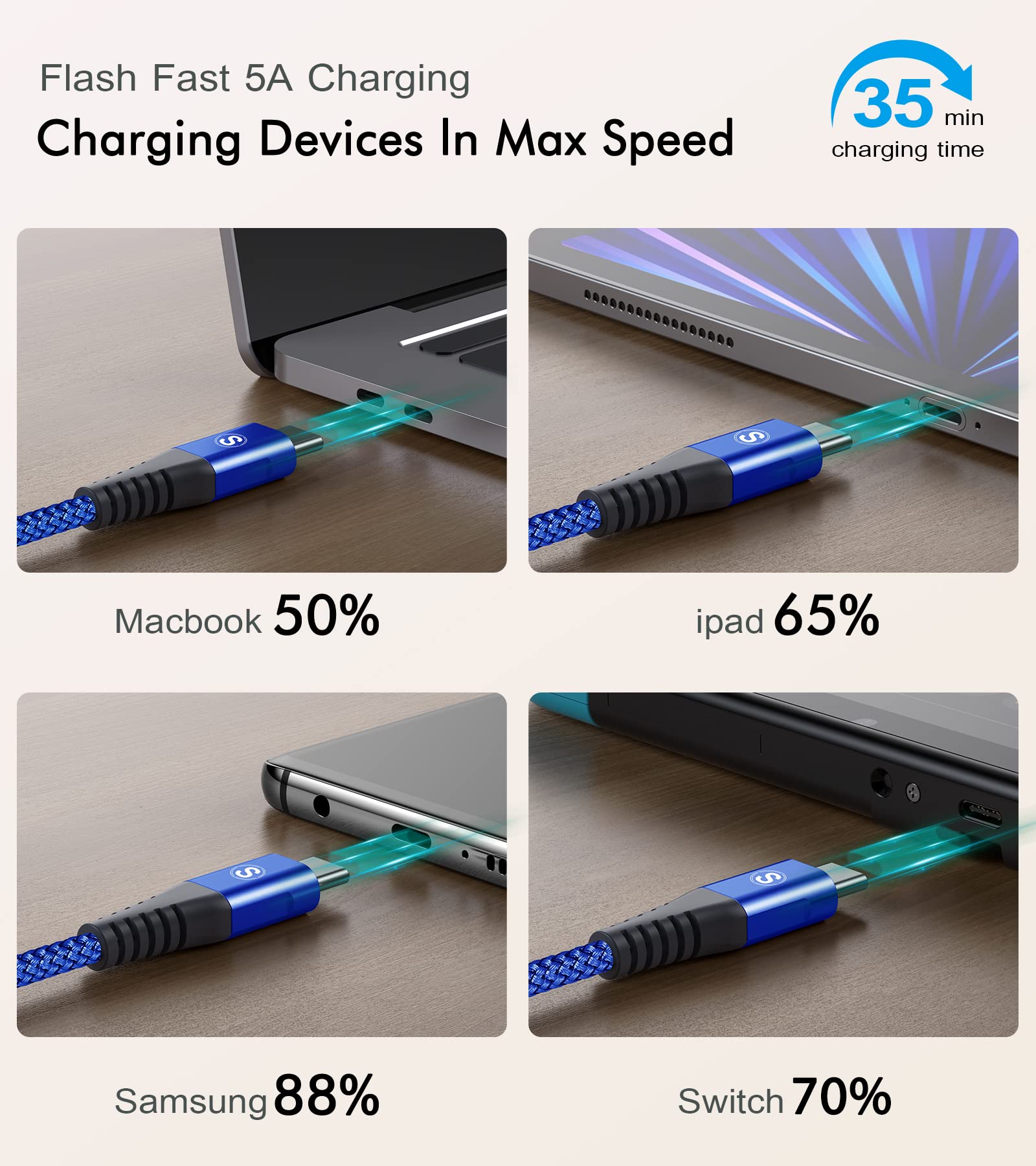 Sweguard 100W USB C to USB C Fast Charging Cable [3.3ft, 2-Pack] - Compatible with iPhone 16/15 Pro Max, MacBook, iPad Pro/Air, Samsung Galaxy S25-S10, A55-A15, Moto & Pixel - Perfect for Home, Office & Travel Charging