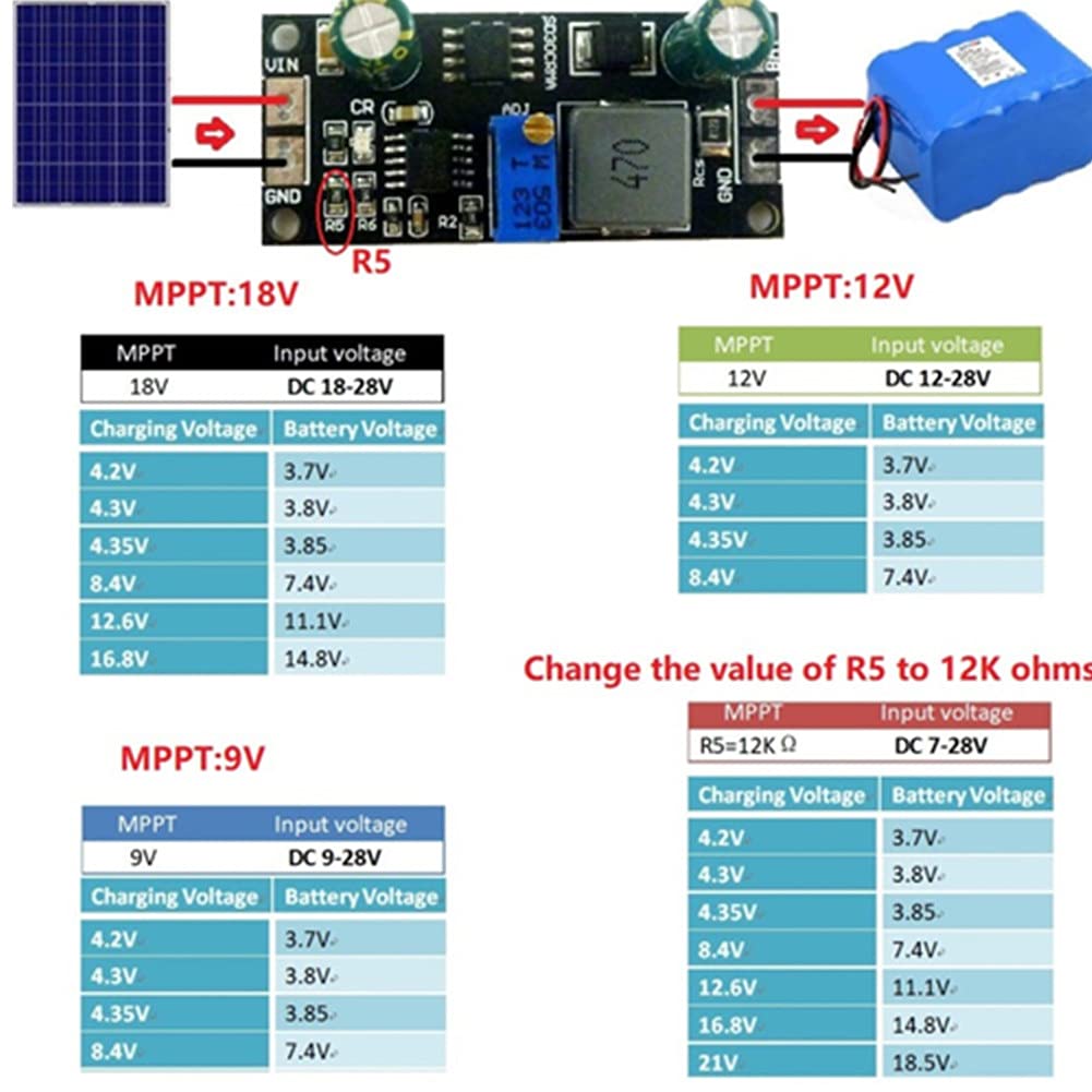 9V/18V MPPT Solar Charger Controller Board for Lithium Battery - 3.7V/7.4V/18V Charging Module with Overcharge Protection - Perfect for Solar Panels, DIY Power Banks, and Portable Charging Stations