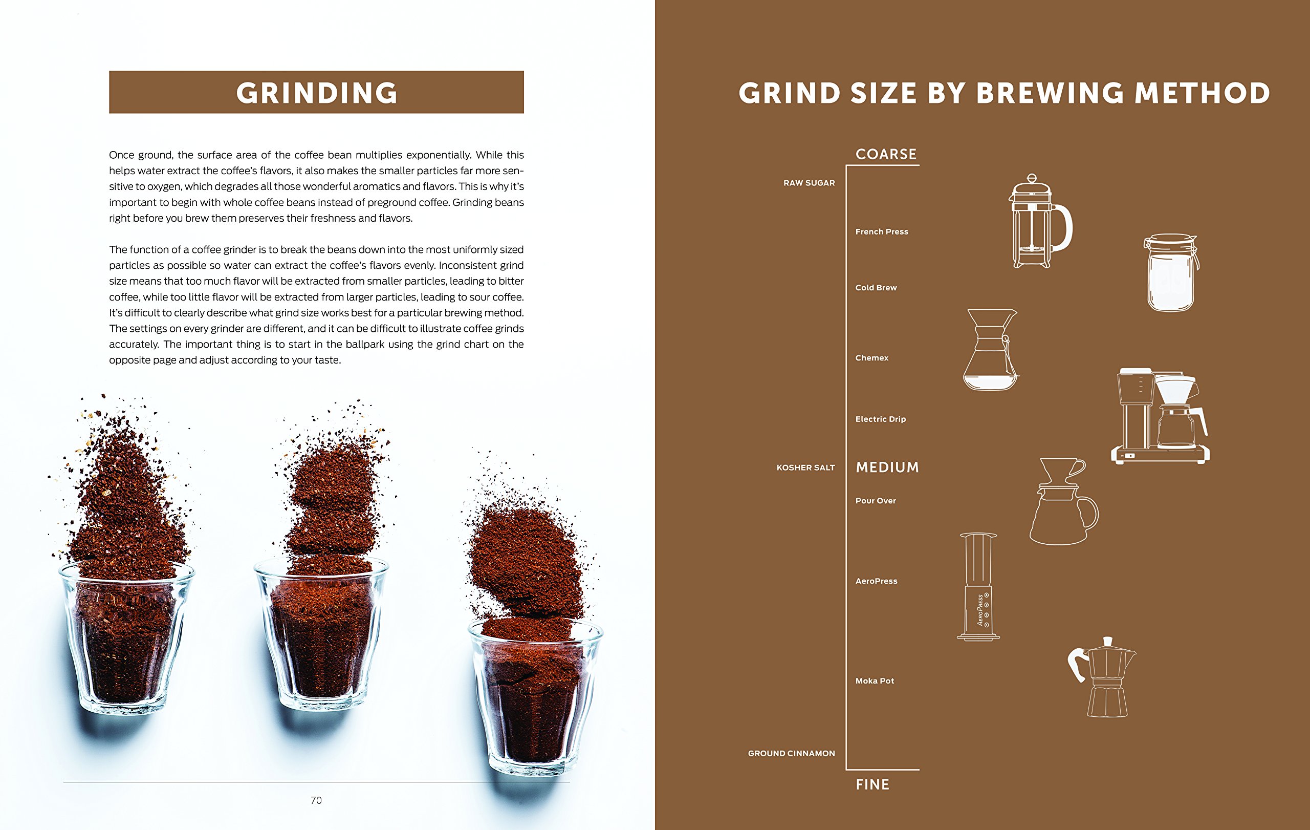 Brew Better Coffee at Home: Premium Coffee Beans & Brewing Kits for Perfect Morning Coffee | Ideal for Home Baristas & Coffee Lovers