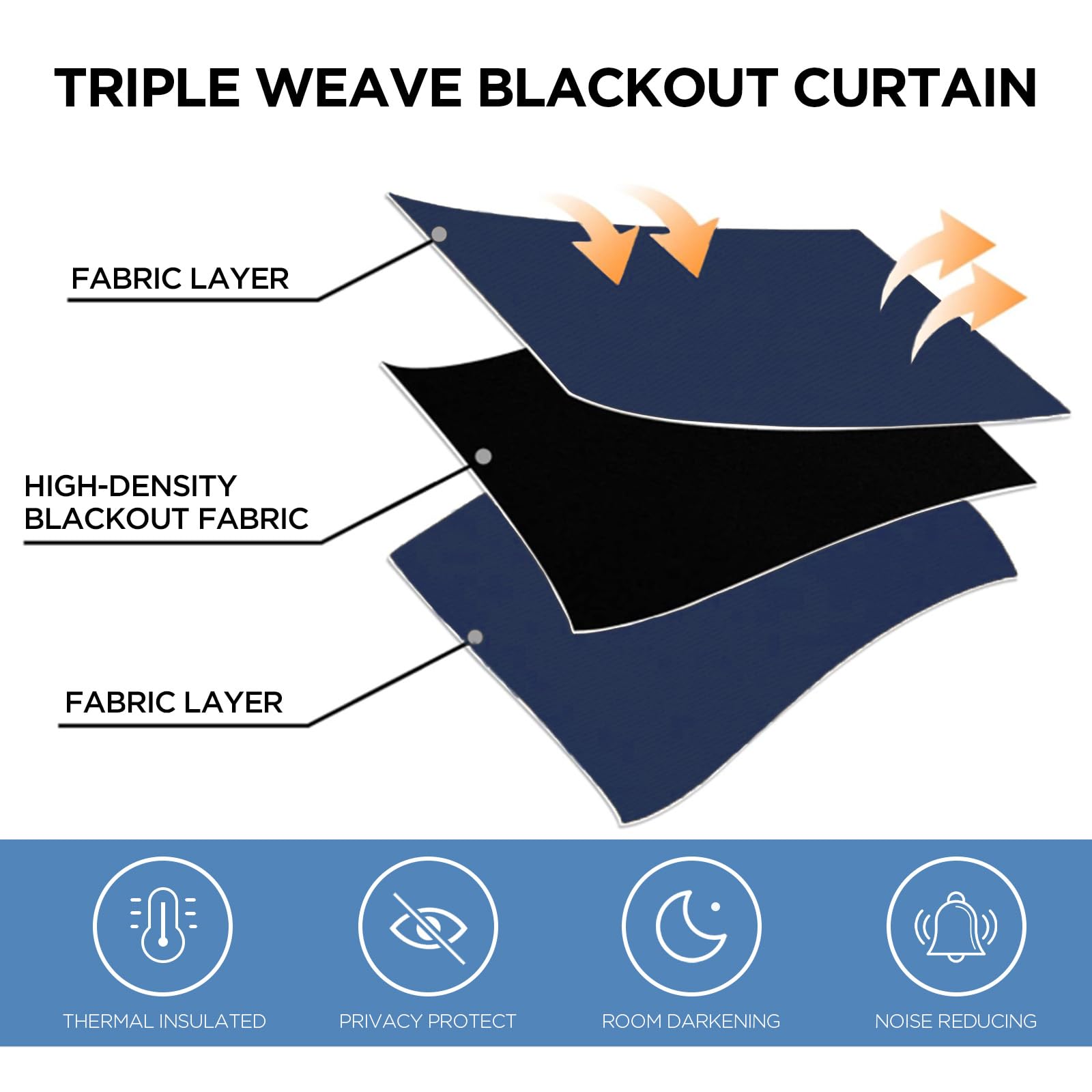 Blackout Curtains for Bedroom & Living Room - Thermal Insulated Solid Drapes with Rod Pocket, 52x45 Inch Navy Blue Set of 2 Panels - Perfect for Small Rooms, Home Theater & Light Sleepers