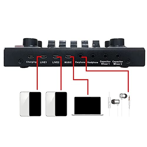 USB Sound Card for Headset & Microphone - Plug & Play Audio Interface for Webcast, Live Streaming, Singing on PC, Mobile & Computer - Perfect for Podcasting, Gaming & Online Meetings