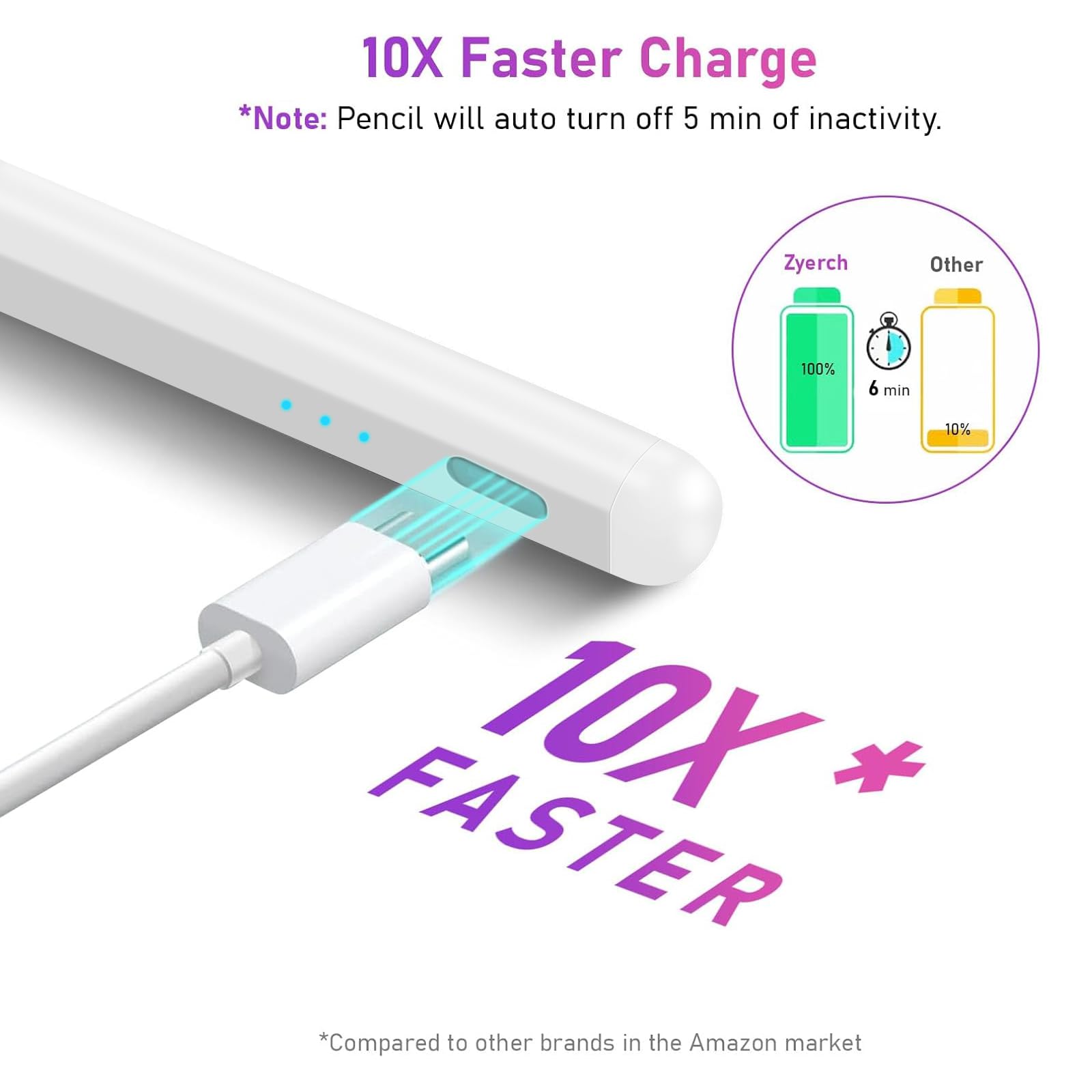 1st Gen Apple Pencil Stylus - Fast Charging 10X & Palm Rejection Technology | Compatible with iPad Pro 11/12.9, iPad 10/9/8/7/6, iPad Mini 5/6, iPad Air 3/4/5 | Perfect for Drawing, Note-Taking & Digital Art