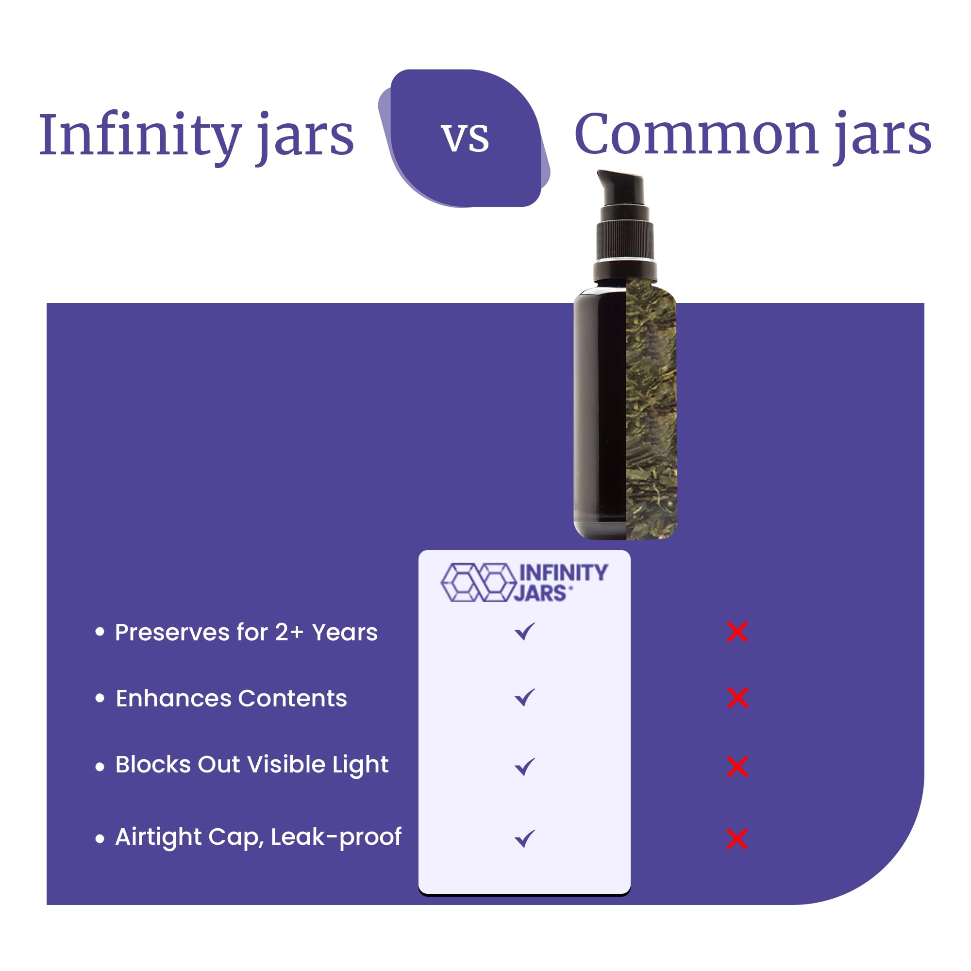 Infinity Jars 10-Pack UV Protection Glass Push Pump Bottles - 50ml (1.7oz) Refillable Containers for Lotion, Cosmetics, Skincare Cream & Hair Care | Perfect for DIY Beauty Products, Travel Toiletries & Salon Dispensers