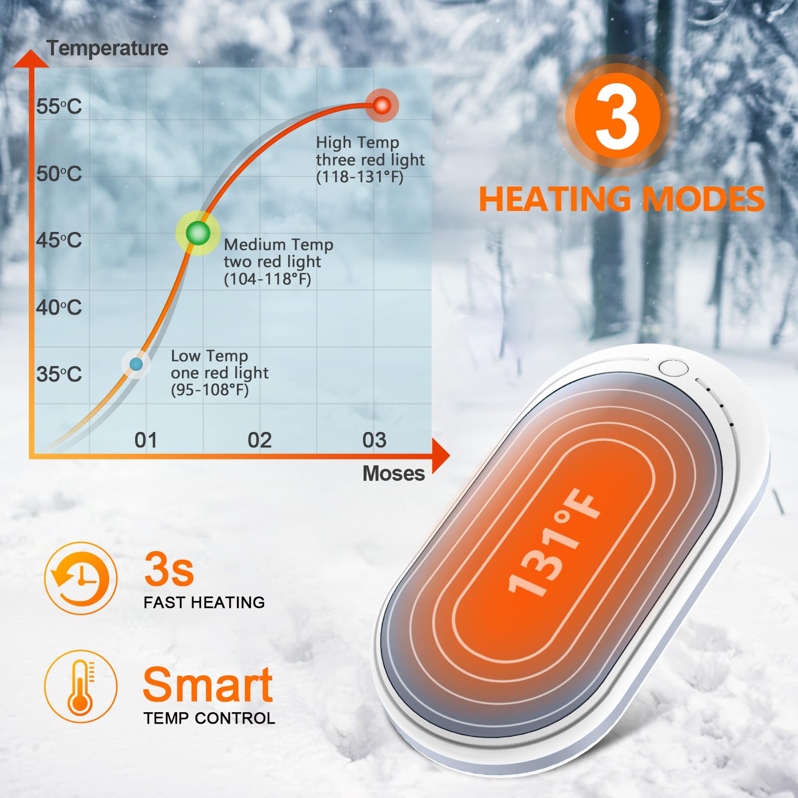 BESKAR Rechargeable Electric Hand Warmer 2 Pack - Portable Hand Warmers for Winter, Outdoor Activities, Camping & Hiking