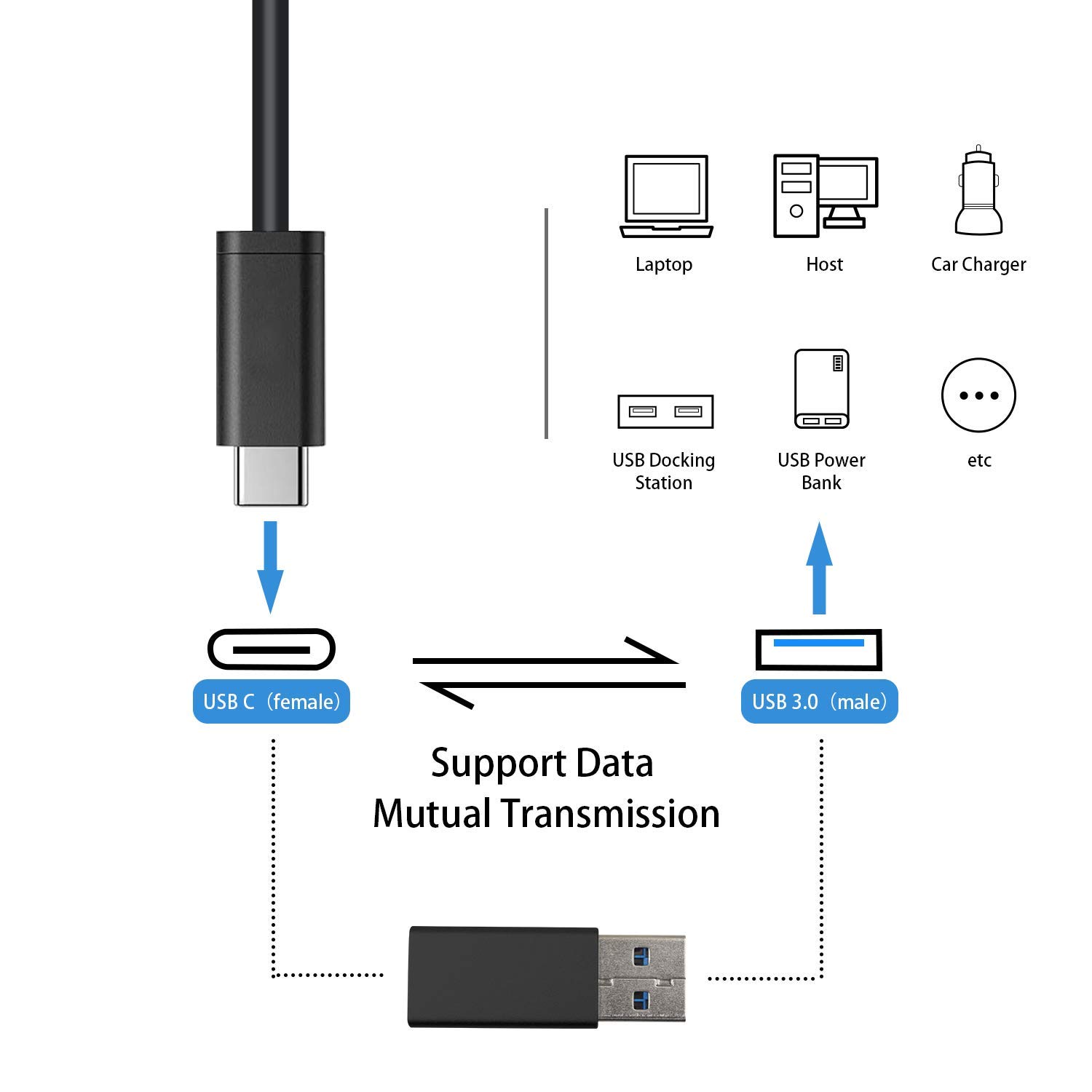 Duttek USB A to USB C Adapter 3.0 - Male to Female Converter for Fast Data Transfer - Compatible with iPhone 11, Google Pixel, Samsung Galaxy, Huawei - Perfect for Charging & Syncing Devices (Black)