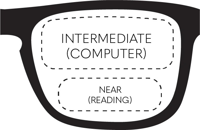 Intermediate Progressive Lens - Premium Multifocal Eyeglass Lenses for Clear Vision at All Distances | Perfect for Reading, Computer Work, and Daily Activities