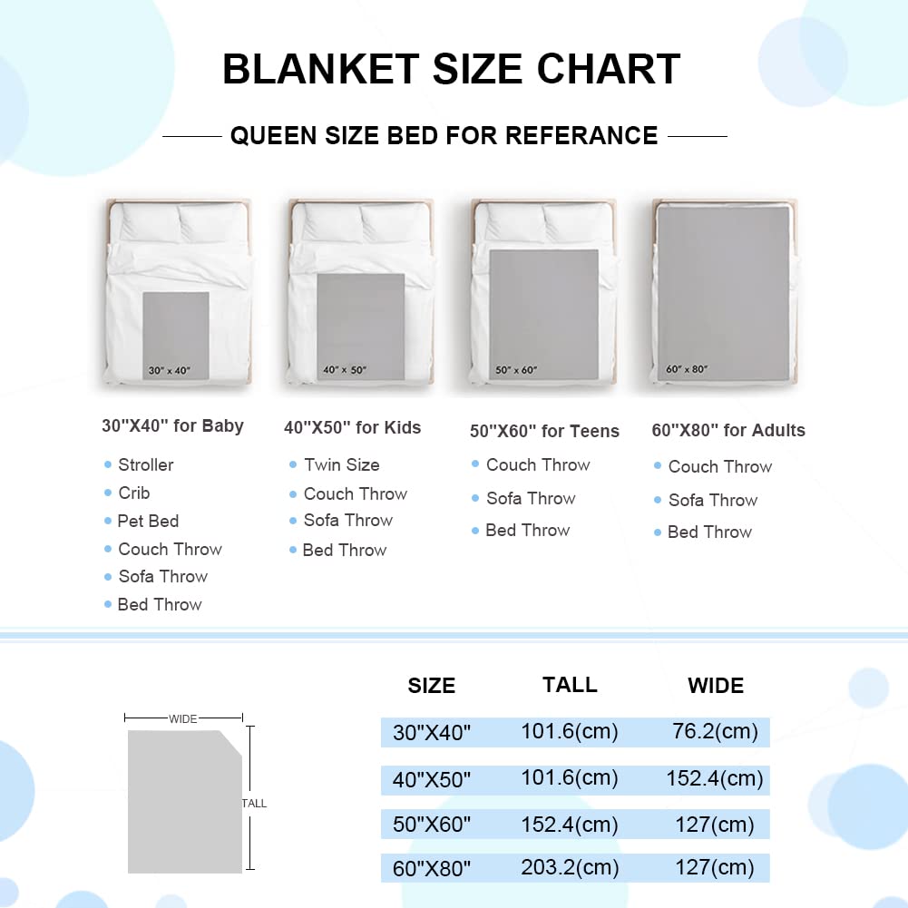 Personalized Photo Blanket - Custom Fleece Picture Blanket with Text for Mom & Grandma | Next Day Shipping | Perfect Christmas, Mother's Day & Birthday Gift for Her | Cozy Home Decor, Bedroom Throw, Anniversary Present