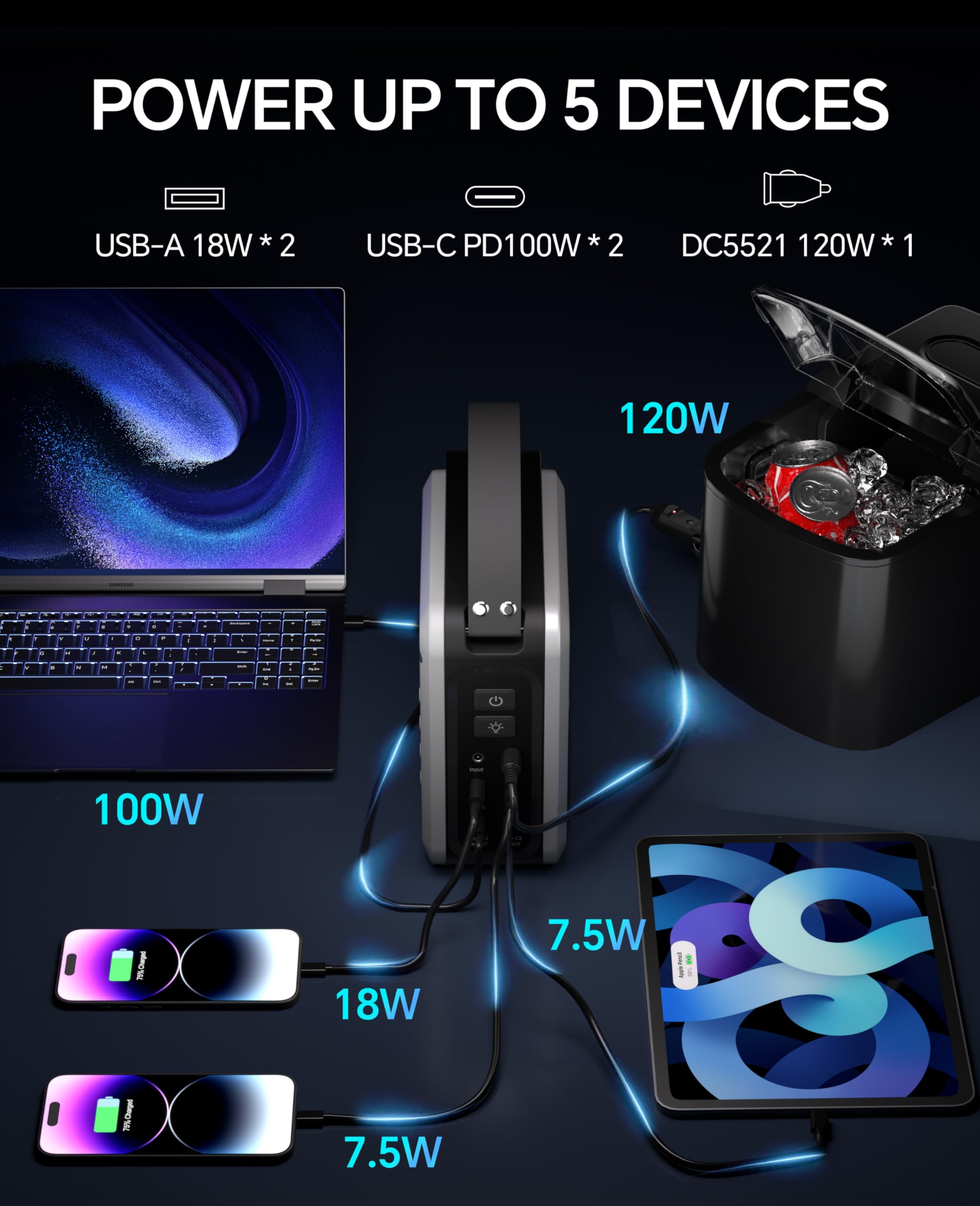 270Wh/72000mAh Portable Power Bank with 268W Max Output - 2x100W USB-C PD Fast Charging, LiMnFePO4 Battery Backup for Camping, Travel, Business & CPAP Machines | Includes 65W PD Charger | Perfect for Outdoor Adventures, Emergency Power & Mobile Workstations