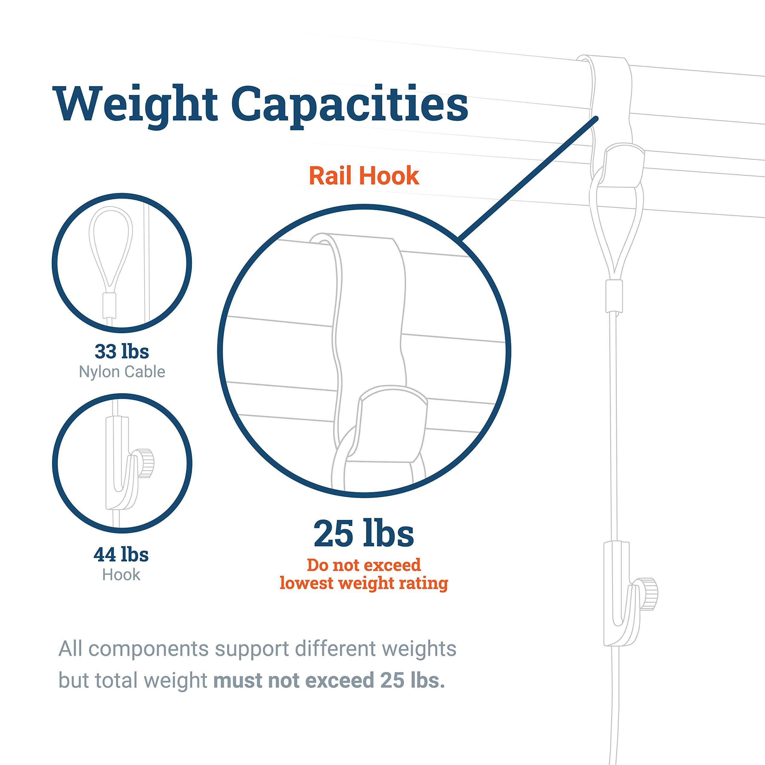 5-Pack White Picture Rail Hanging System with Adjustable Hooks & Invisible Wire - Gallery Wall Display Solution for Home, Office & Art Studio Decor