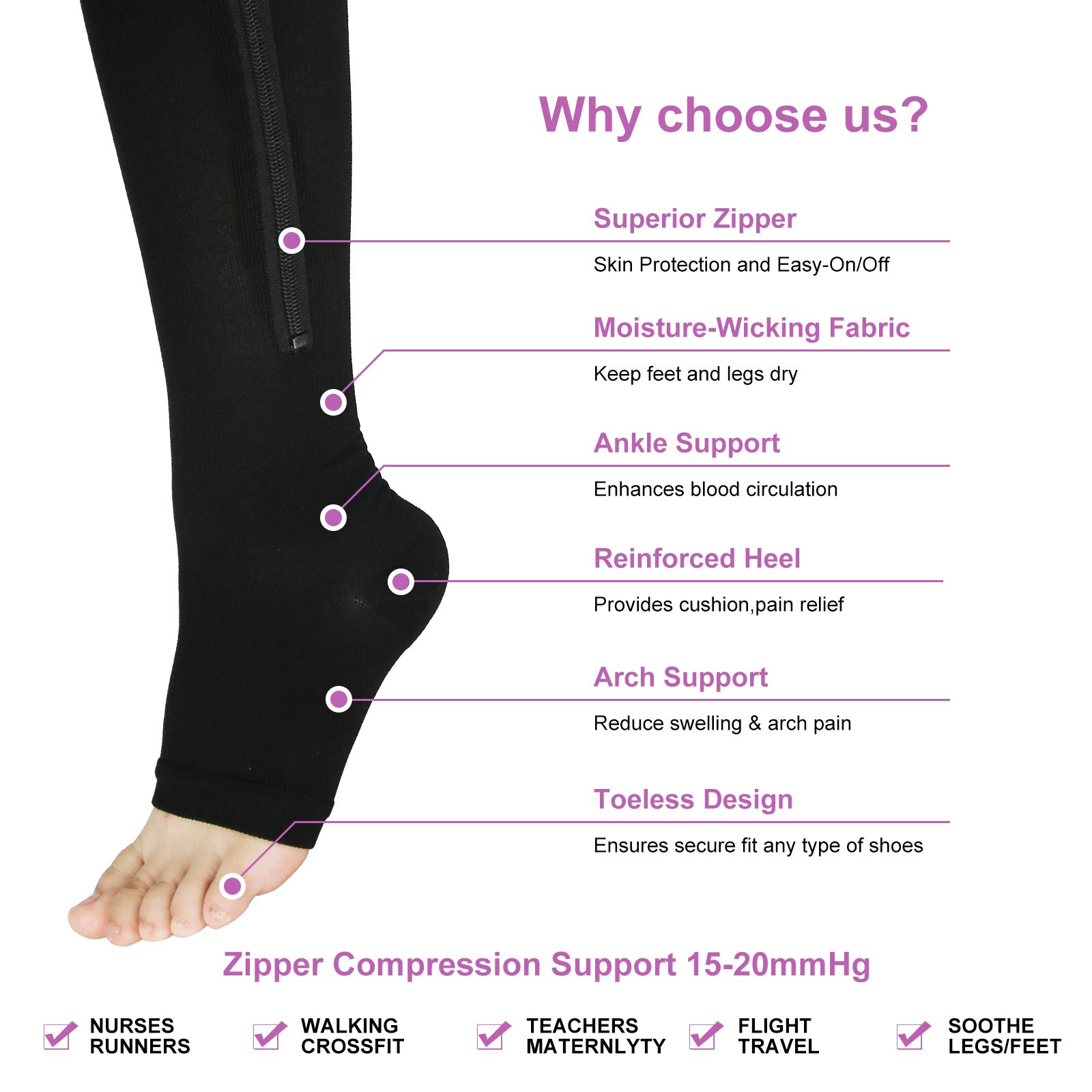 YUSHOW 3 Pairs Open Toe Compression Socks for Women - Breathable Zipper Support Stockings, Knee High Toeless Socks for Running, Travel & Varicose Vein Relief