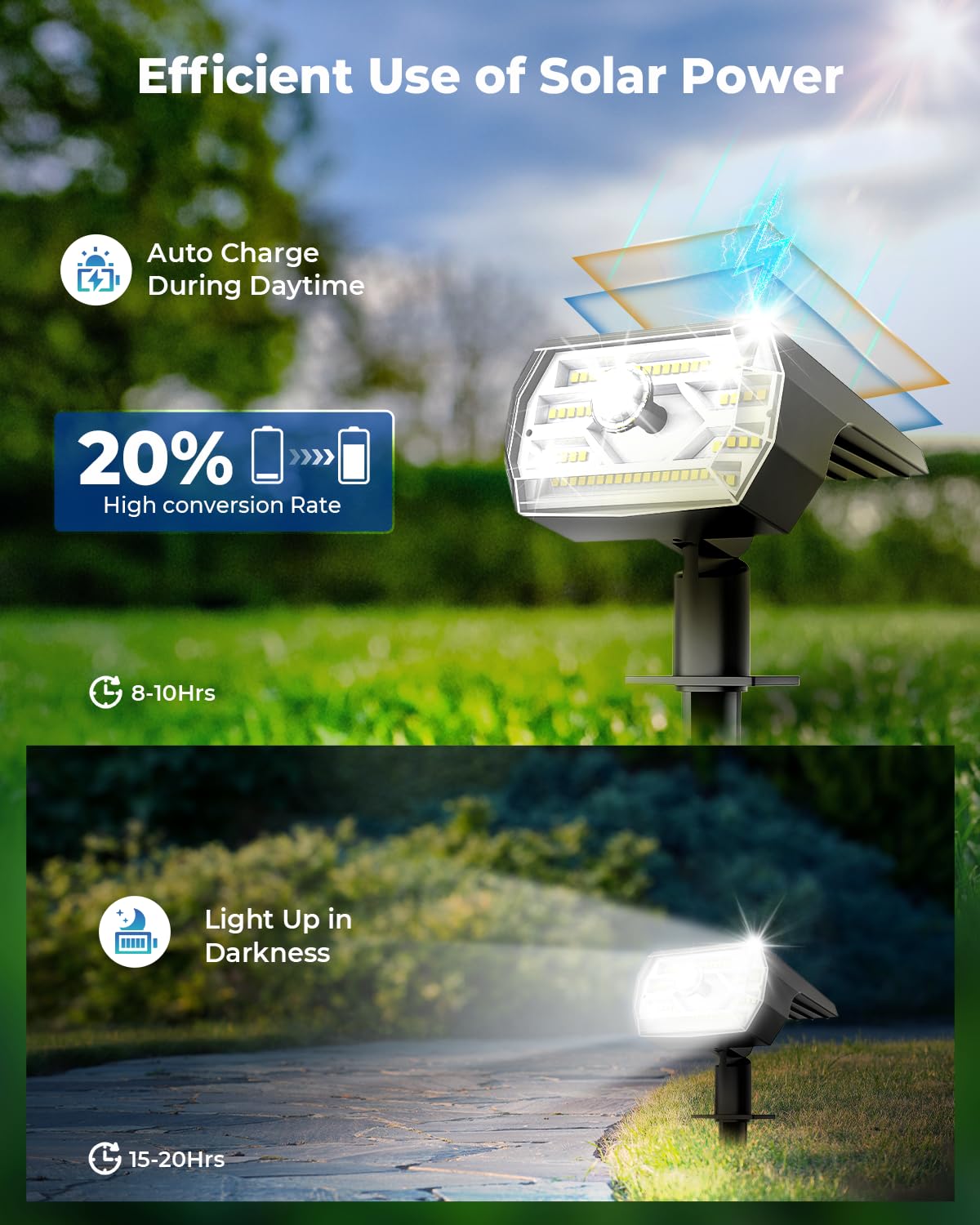 60 LED Solar Spot Lights Outdoor 2 Pack - IP67 Waterproof Solar Motion Sensor Lights with 3 Modes & Optical Lenses - Auto On/Off Solar Security Lights for Yard, Garden, Lawn, Pathway, Deck & Patio Lighting