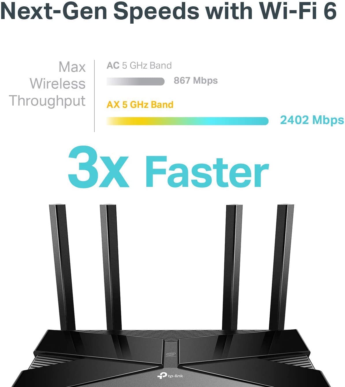 TP-Link Archer AX50 AX3000 Dual Band WiFi 6 Smart Router - Gigabit Wireless Internet with OFDMA & MU-MIMO, Parental Controls, HomeCare, Alexa Compatible - Perfect for Streaming, Gaming & Smart Home Devices