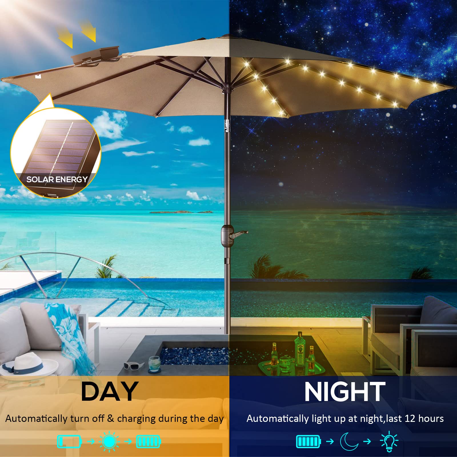Solar Powered Patio Umbrella Lights - 8 Lighting Modes with Remote Control, Waterproof Outdoor String Lights for Garden, Beach, Tent & Party Decorations | Perfect for Patio Dining, Backyard BBQs and Evening Gatherings