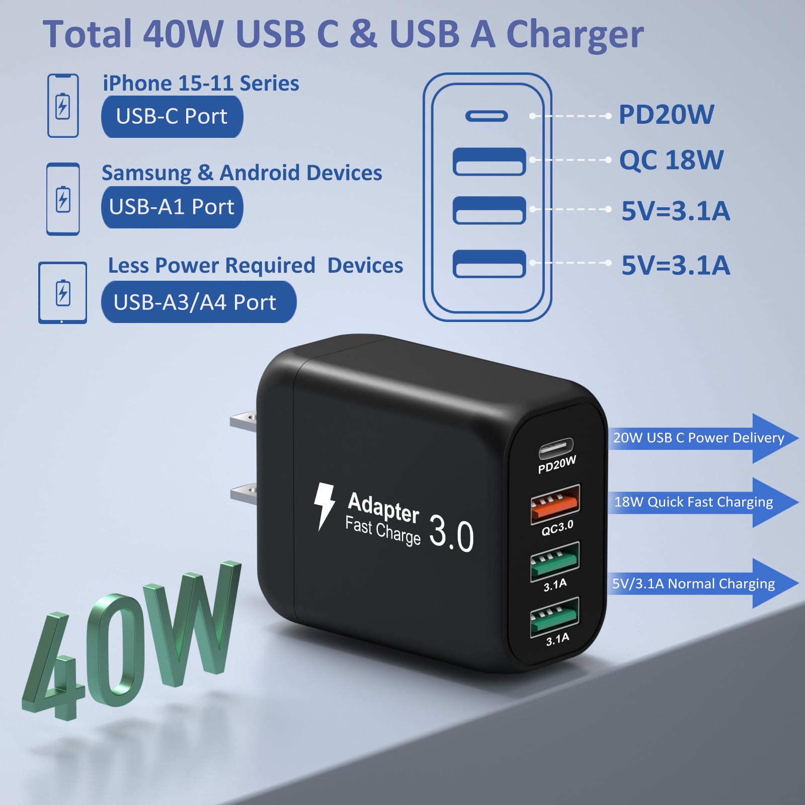 65W USB C Car Charger with 4 Ports - PD/QC 3.0 Fast Charging Adapter for iPhone 15/14/13/12/11, Samsung Galaxy, Google Pixel & Android Phones - Perfect for Road Trips & Daily Commutes