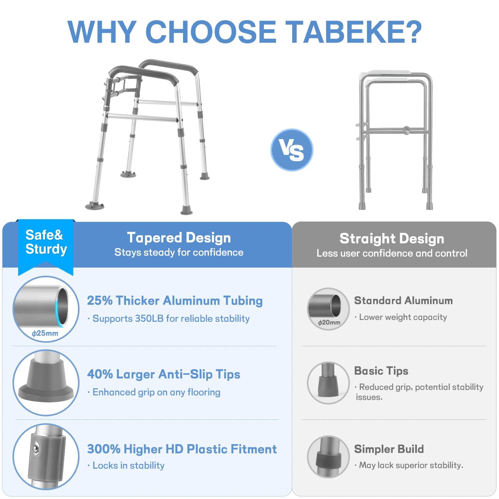 **Adjustable Toilet Safety Rails for Elderly & Disabled - Sturdy Handlebars with Reinforced Bars & Suction Cups - Universal Fit for Most Toilets - Ideal for Seniors, Bariatrics & Mobility Assistance**    *(Use Case: Provides secure support for safe sitting and standing, perfect for bathrooms, hospitals, and home care settings.)*
