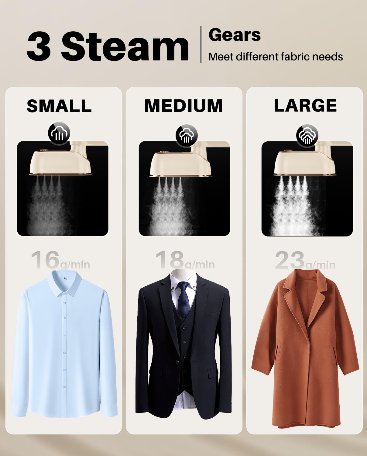 1200W Portable Handheld Garment Steamer - Fast Heating Wrinkle Remover with LCD Display & 4 Modes - 180° Swivel Handle for Home, Dorm, Travel - Perfect for Business Trips, Weddings and Daily Outfits - White
