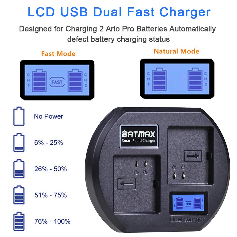 Batmax LCD Dual Battery Charger Station for Arlo Pro & Pro 2 & Go Cameras - Fast Rechargeable Battery Charger with Smart LCD Display | Perfect for Home Security & Outdoor Surveillance