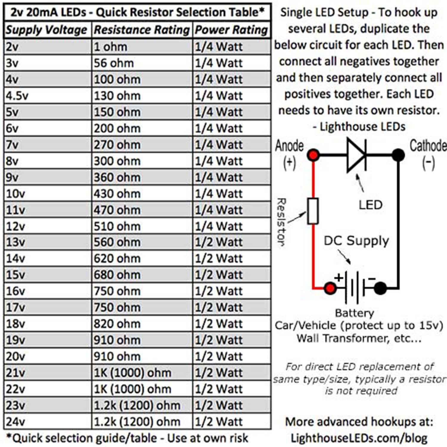 3mm Round Top Red Slow Flashing 1Hz LED - Super Bright (Pack of 50) - Perfect for DIY Electronics, Model Kits, Emergency Lights, and Automotive Indicators