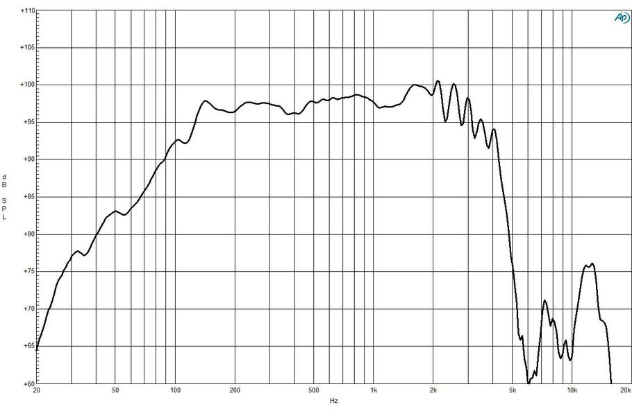 B&C 14NDL76 8 Ohm 14