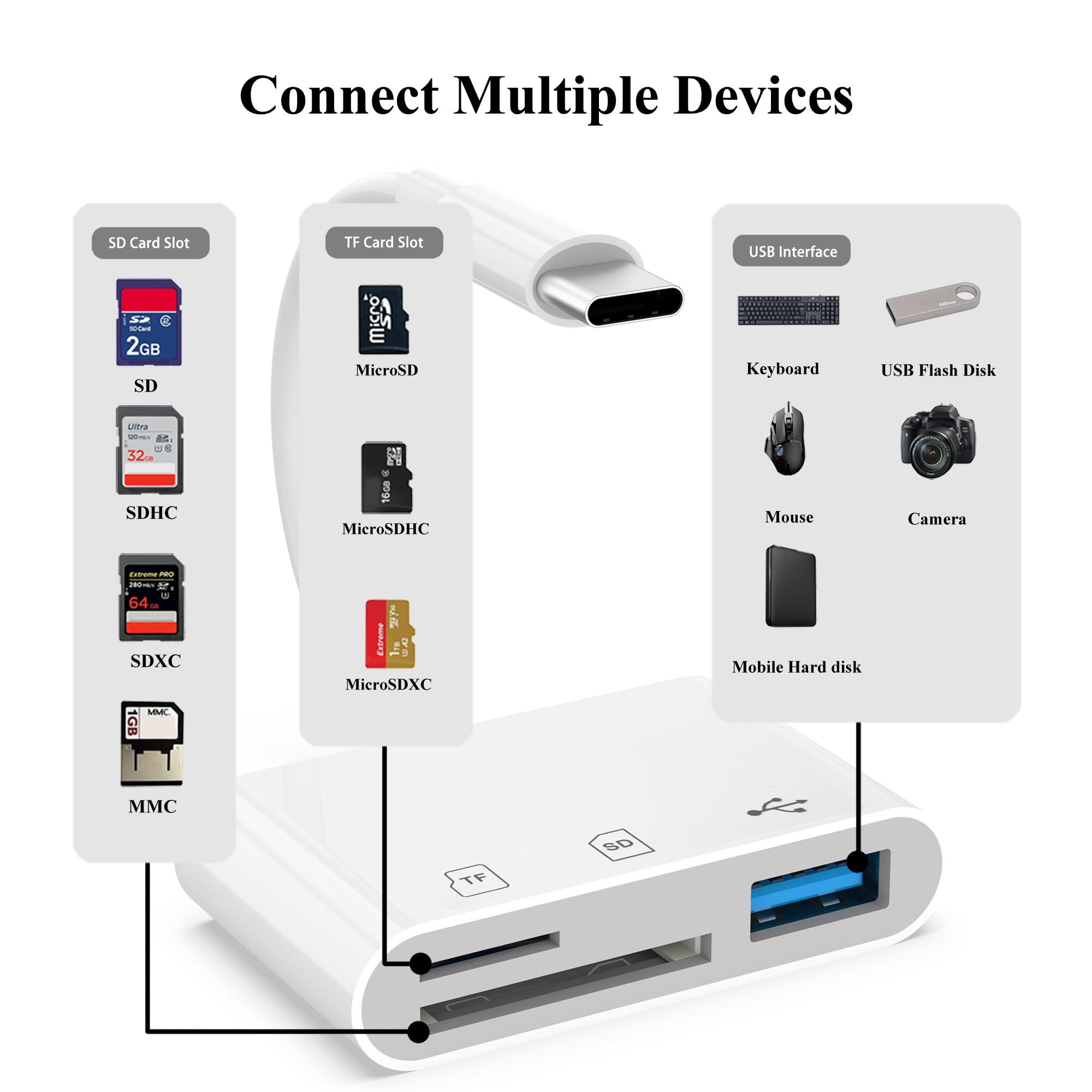USB C SD Card Reader for iPhone 15/16 Pro Max, Android & Digital Camera - Lightning to SD Card Adapter for Smartphones, Tablets & Laptops - Transfer Photos/Videos Fast for Travel & Photography