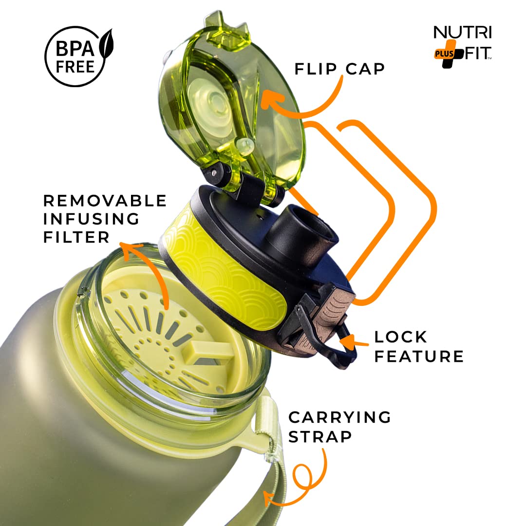 Nutrifit Green 32oz Motivational Water Bottle with Time Markings - BPA Free Leak Proof Sports Bottle for Gym, Workouts & Daily Hydration Goals