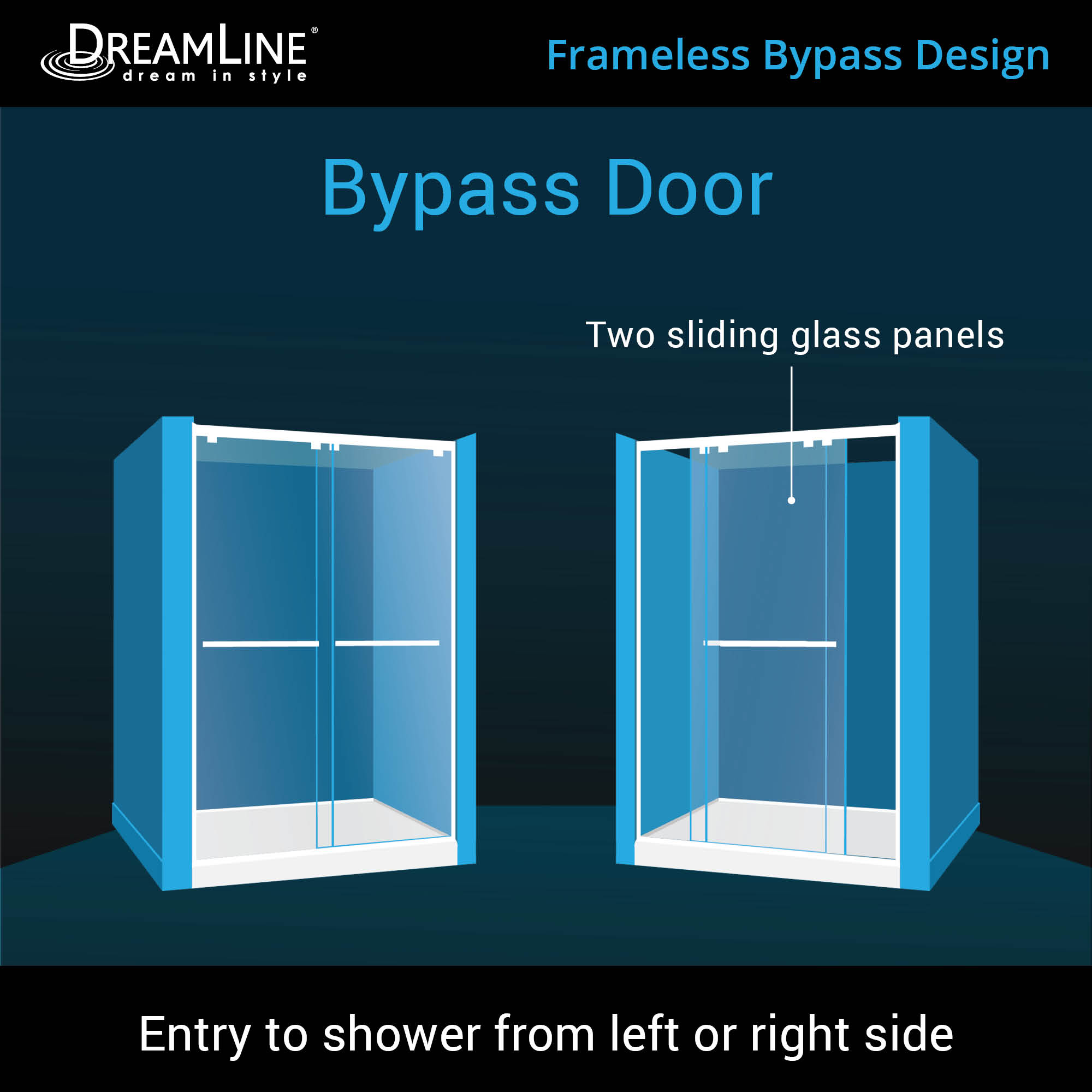 DreamLine Encore Semi-Frameless Bypass Sliding Shower Door Kit with SlimLine Base - 36