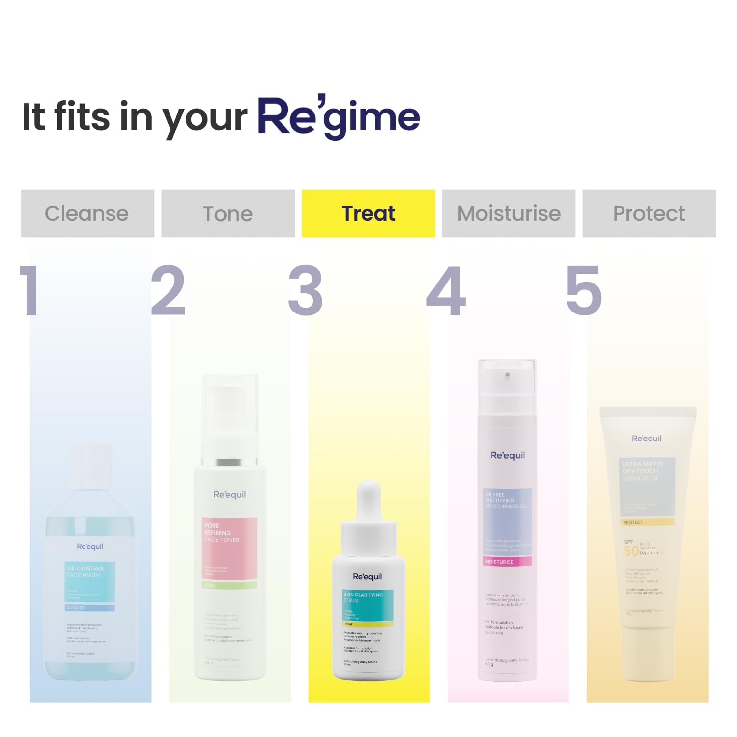 Reequil Skin Clarifying Serum with 1% Salicylic Acid & 5% Granactive - Acne Treatment for Active Breakouts, Oil Control & Pore Refining | 25ml | Perfect for Oily & Acne-Prone Skin | Day & Night Skincare Routine