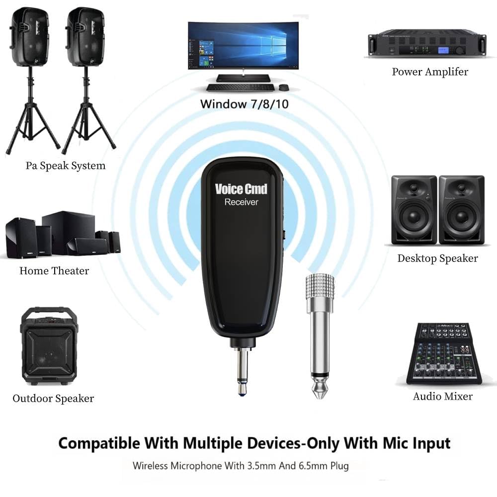 Professional UHF Wireless Microphone Headset System with LCD Screen - 160ft Range, Dual 1/8'' & 1/4'' Plug Options for Headset or Handheld Use - Ideal for Public Speaking, Voice Amplifiers, PA Systems, Church Services & Classroom Teaching