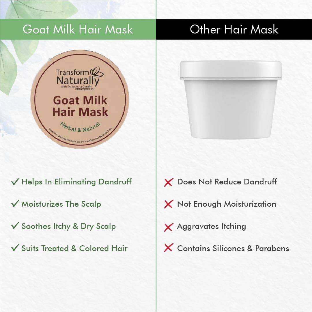 Organic Goat Milk Hair Mask for Hair Growth & Nourishment - Sulfate & Paraben Free Deep Conditioning Treatment - Hydrating Hair Mask for Dry, Frizzy & Damaged Hair - 200g - Perfect for Salon-Quality Hair Care at Home