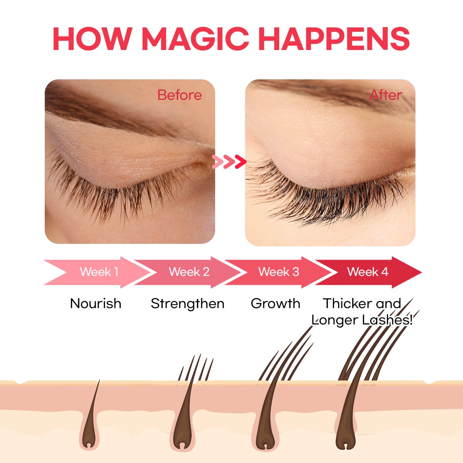 Best Lash Serum for Eyelash Growth - Advanced Formula for Thicker, Longer & Fuller Lashes with Natural Volume - 0.17 Fl Oz (5mL) - Perfect for Nighttime Care & Special Occasion Makeup