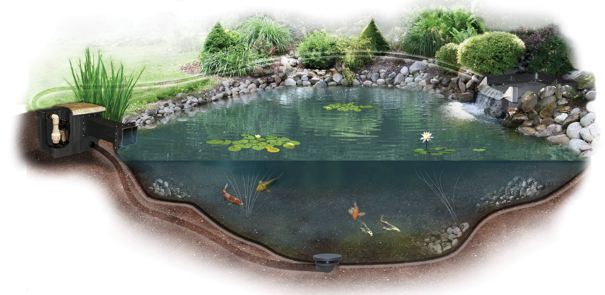 EasyPro SMALL Pond Kit - Complete Water Garden Set for 11' x 16' Ponds | Backyard Landscaping, Koi Fish Habitat & Outdoor Water Feature Installation