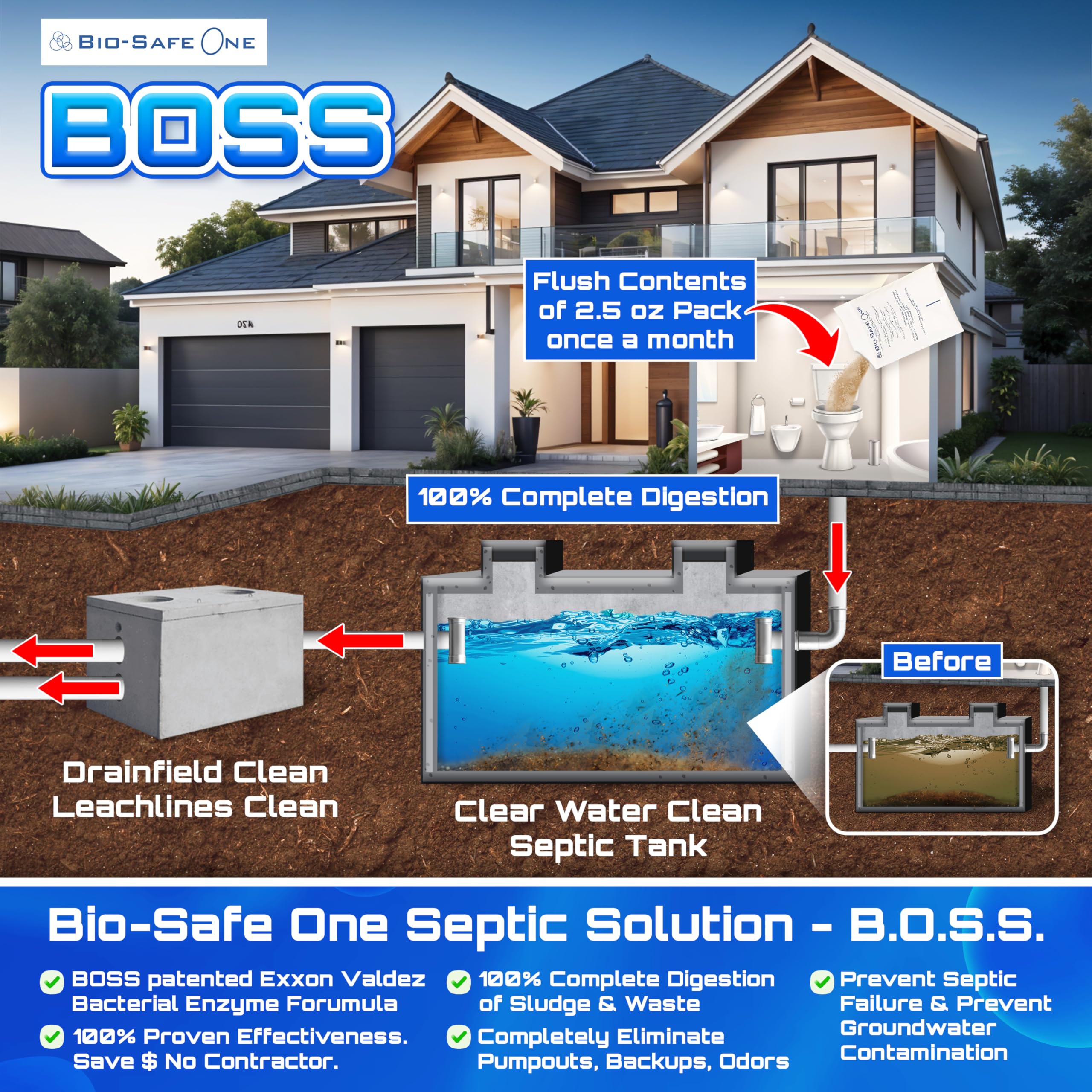 BSA 10003 Septic Tank Treatment - 24 Monthly Doses | Septic Cleaner & Drain Opener | Unclogs Toilet & Drain Pipes | Exxon Valdez Patented Formula | Ideal for Home & RV Septic Systems