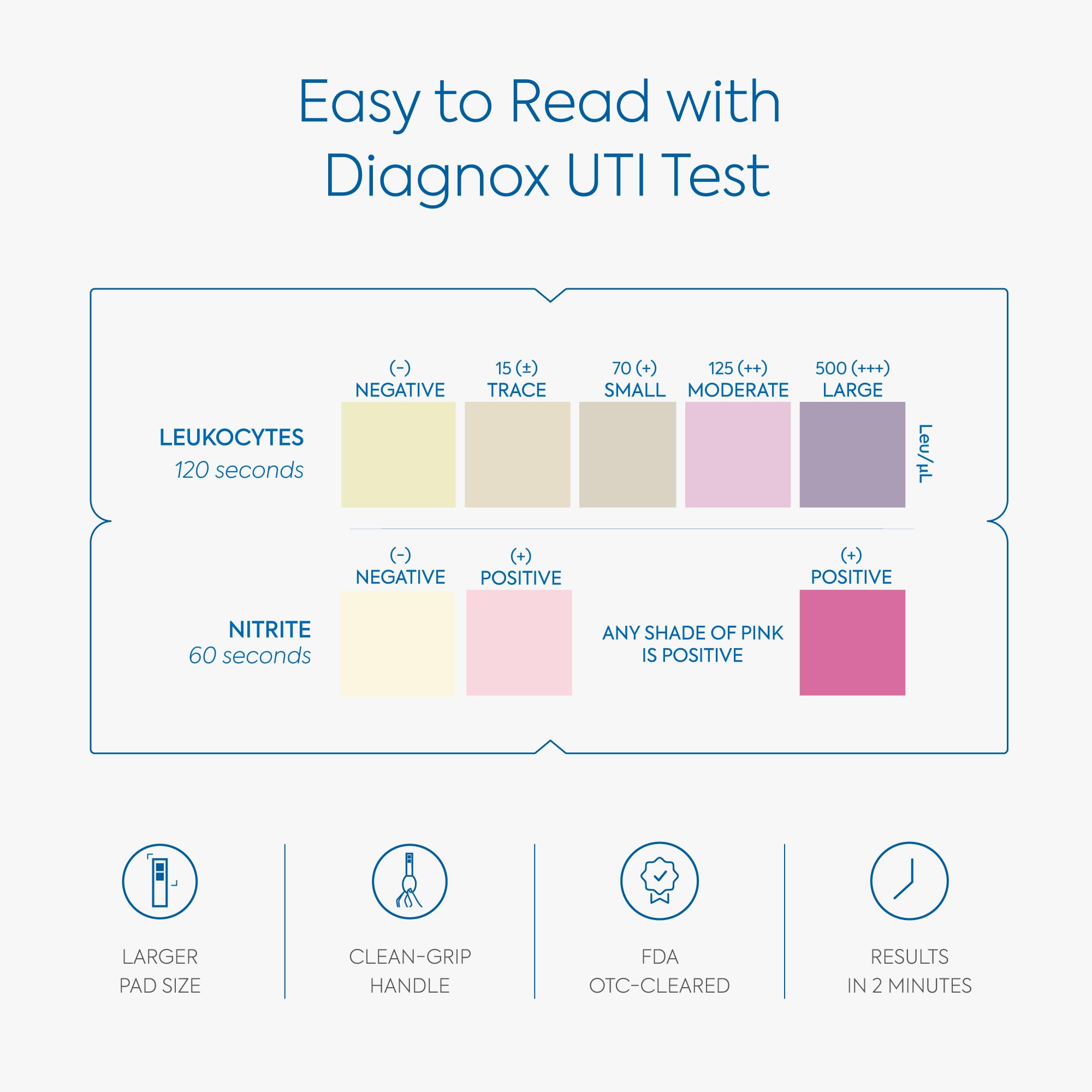 Diagnox UTI Test Strips for Women & Men - Fast & Accurate Urinary Tract Infection Test Kit with Clean Grip Handle - Results in 2 Minutes - FSA/HSA Eligible (6 Count) - Home Health Monitoring for UTI Symptoms & Prevention