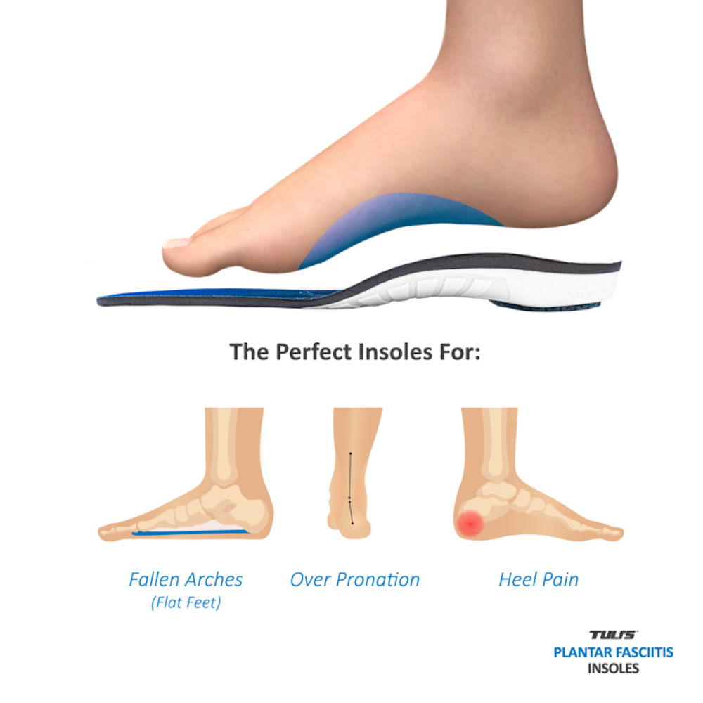 Tuli's Plantar Fasciitis Insoles - Orthotic Arch Support for Foot Pain Relief - Best for Running, Walking & Standing All Day