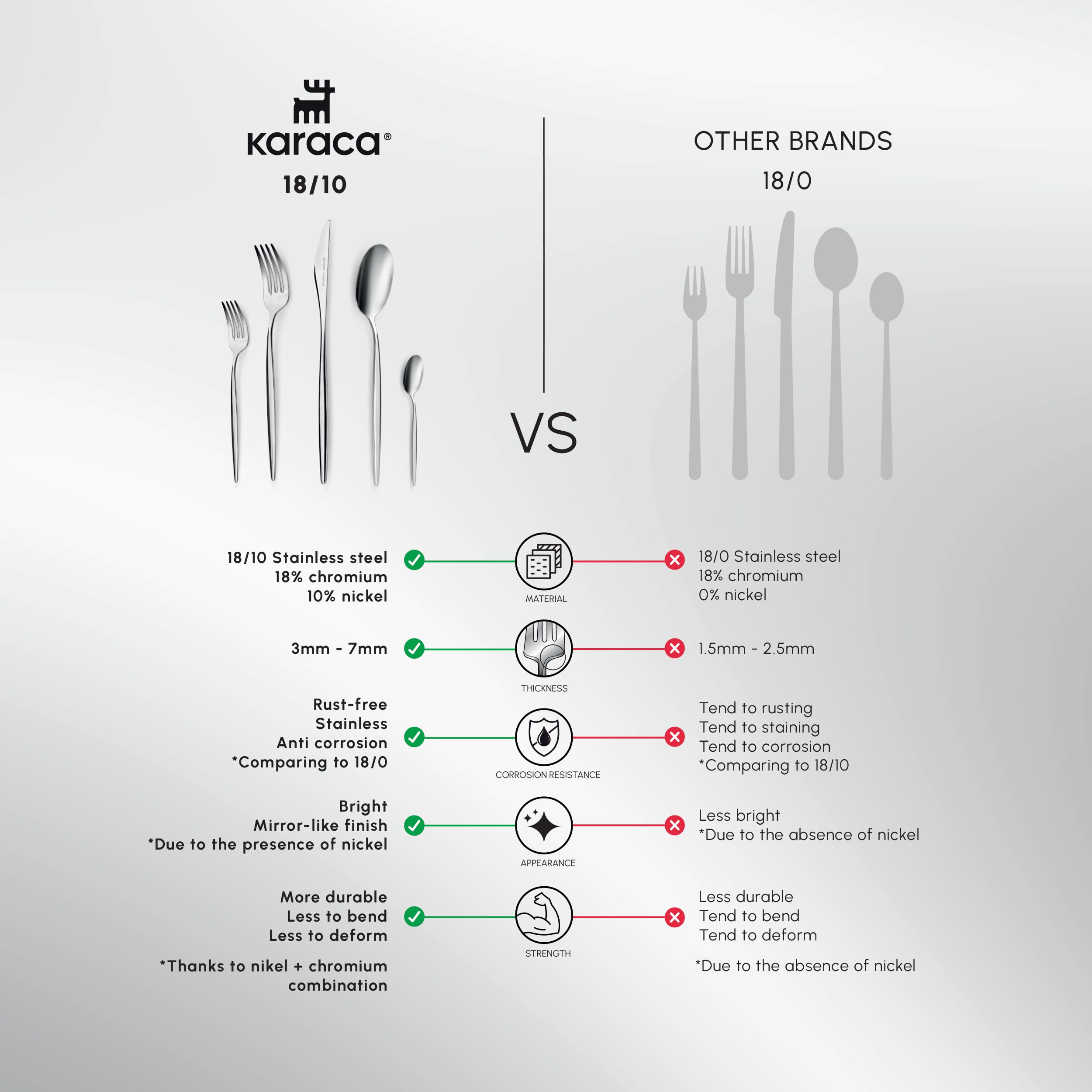 Karaca Lizbon 60-Piece Stainless Steel Cutlery Set for 12 People - 18/10 Mirror Polished Silverware with Forks, Spoons, Knives & Teaspoons | Dishwasher Safe Dinnerware for Restaurants, Weddings & Family Gatherings