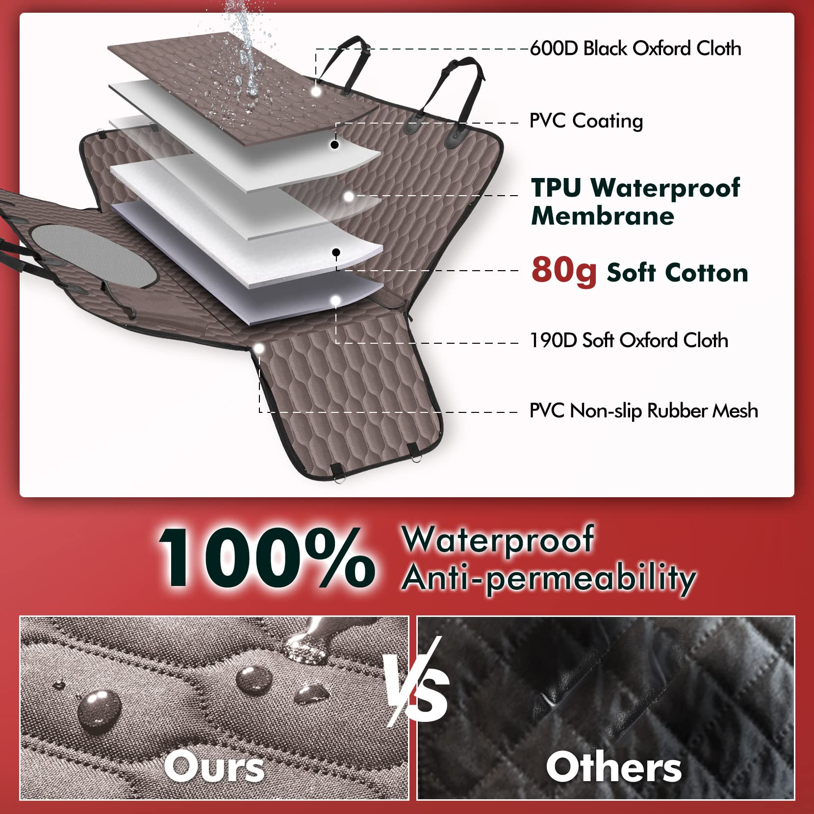 Waterproof 600D Scratchproof Dog Car Seat Cover for Back Seat - Durable Pet Hammock with Mesh Window for Cars, Trucks & SUVs | Perfect for Travel, Outdoor Adventures & Daily Commutes