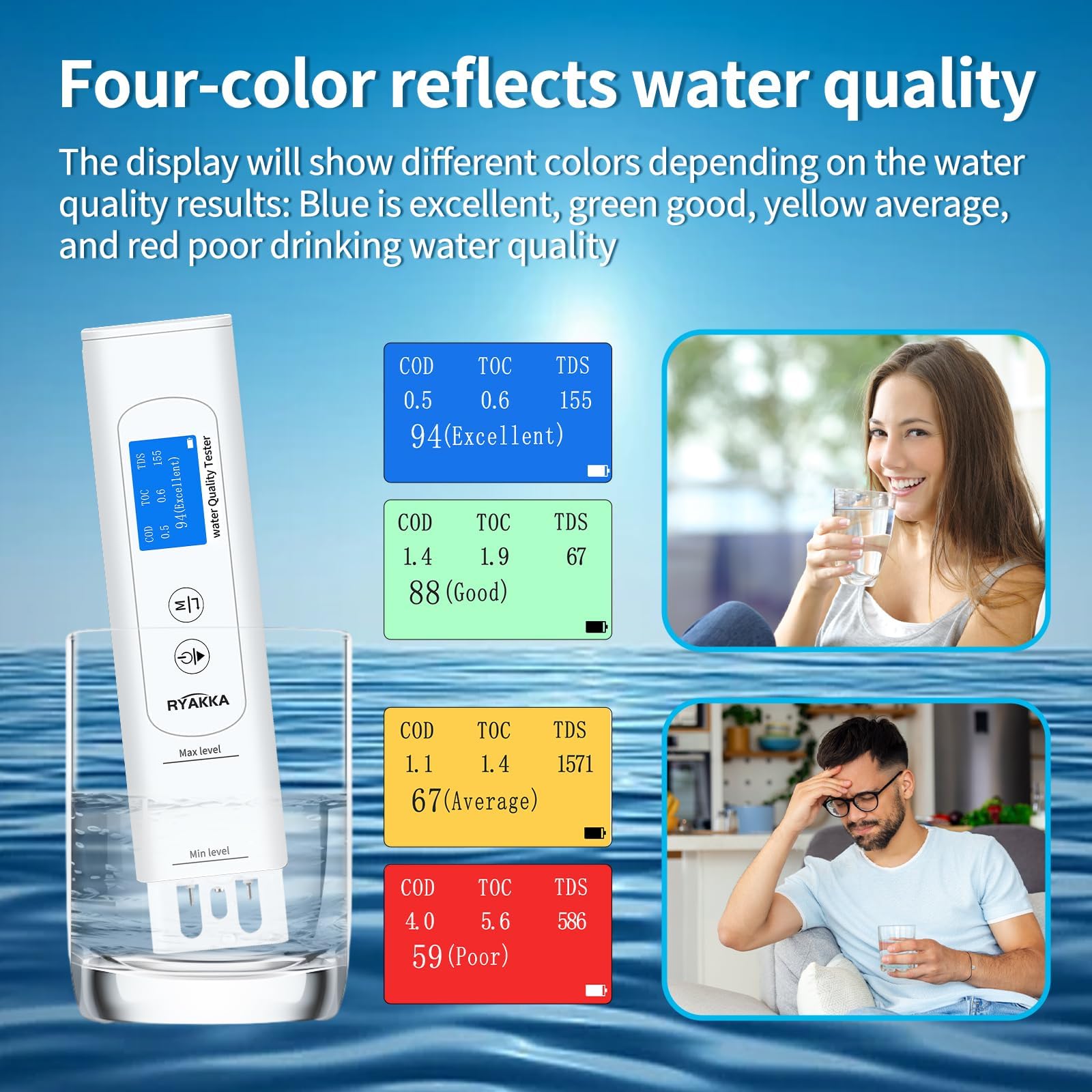 Premium 6-in-1 Water Quality Tester - Digital Analyzer for TOC, COD, TDS, UV275, EC & Temperature | Accurate Testing for Well Water, Tap Water & Purified Water | Ideal for Home, Lab, Outdoor & Emergency Preparedness