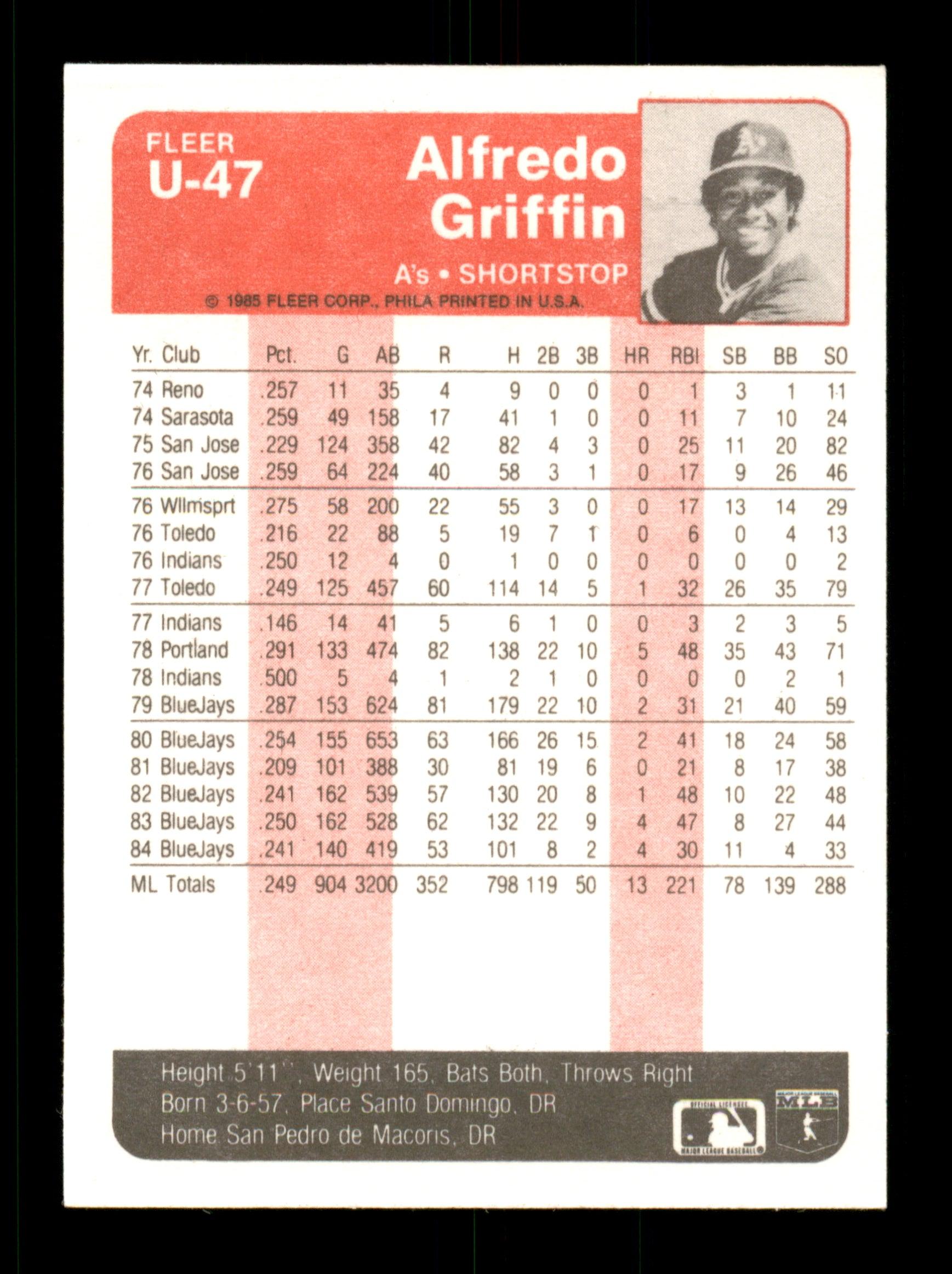 Alfredo Griffin Autographed 1985 Fleer Update Baseball Card #U47 Oakland Athletics - Limited Edition Collectors Item for Baseball Fans & Sports Memorabilia Enthusiasts - Perfect for Display, Gifts, and Investment