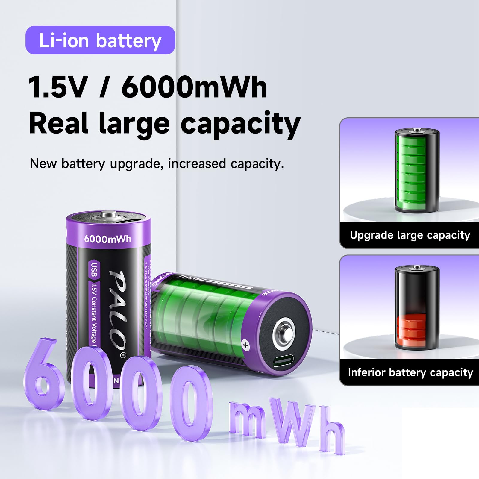 4-Pack 1.5V Lithium C Rechargeable Batteries - 6000mWh Li-ion C Cell Batteries with 2-in-1 USB-C Charging Cable | Long-Lasting Power for Flashlights, Toys, Clocks & Office Electronics | Household & Commercial Use