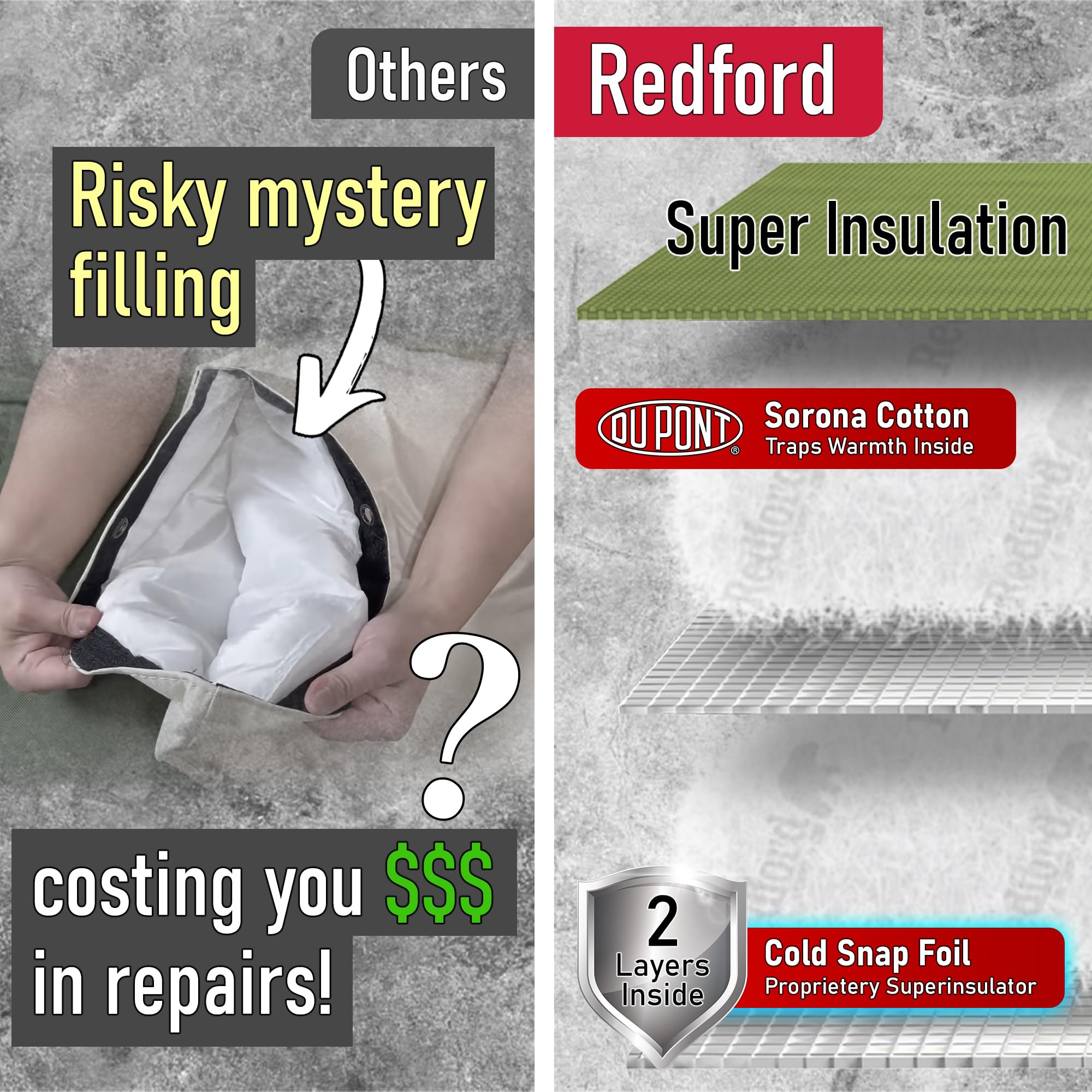 Redford Supply Co. Cold Snap (5°F) Backflow Preventer Insulation Cover - 36