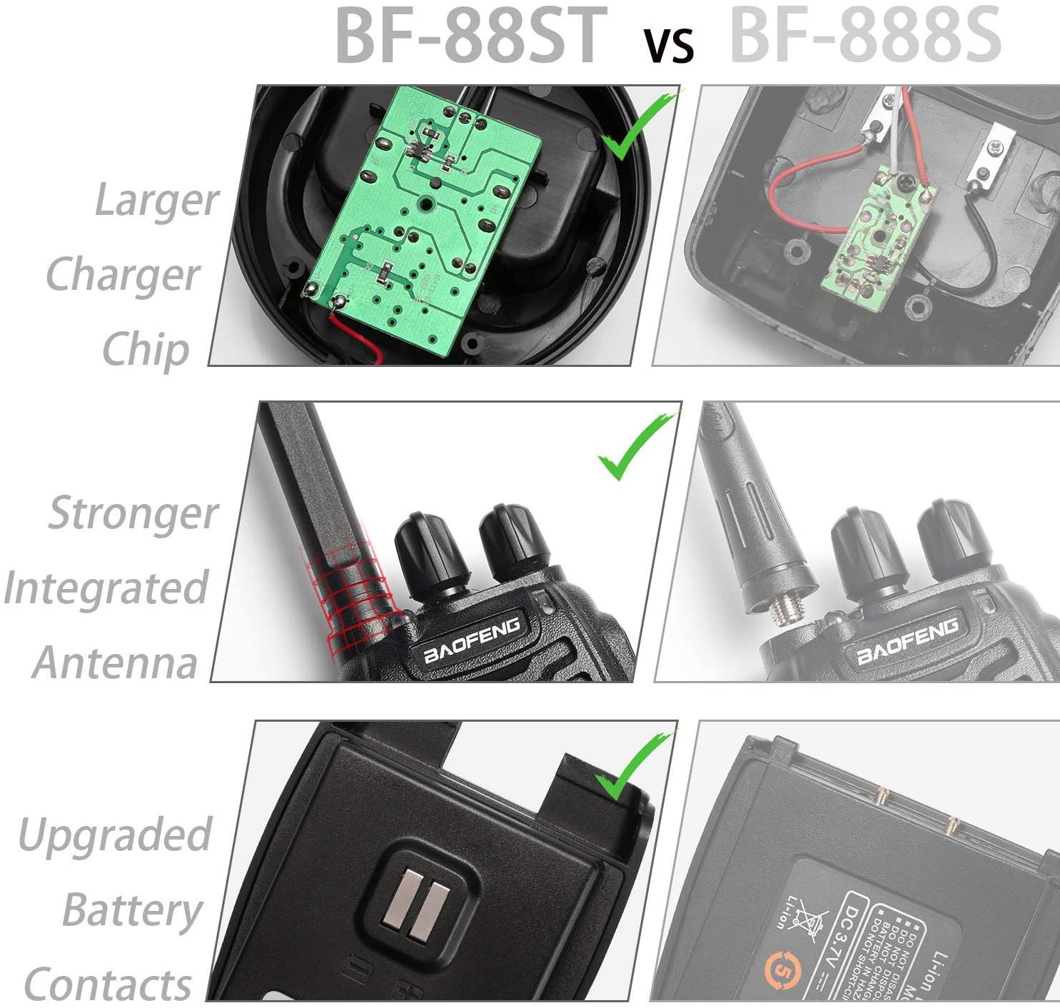 BAOFENG BF-88ST Two-Way Radio 6-Pack with 6-Way USB Charger & Cable | Long Range Walkie Talkies for Outdoor, Hiking, Camping & Emergency Communication