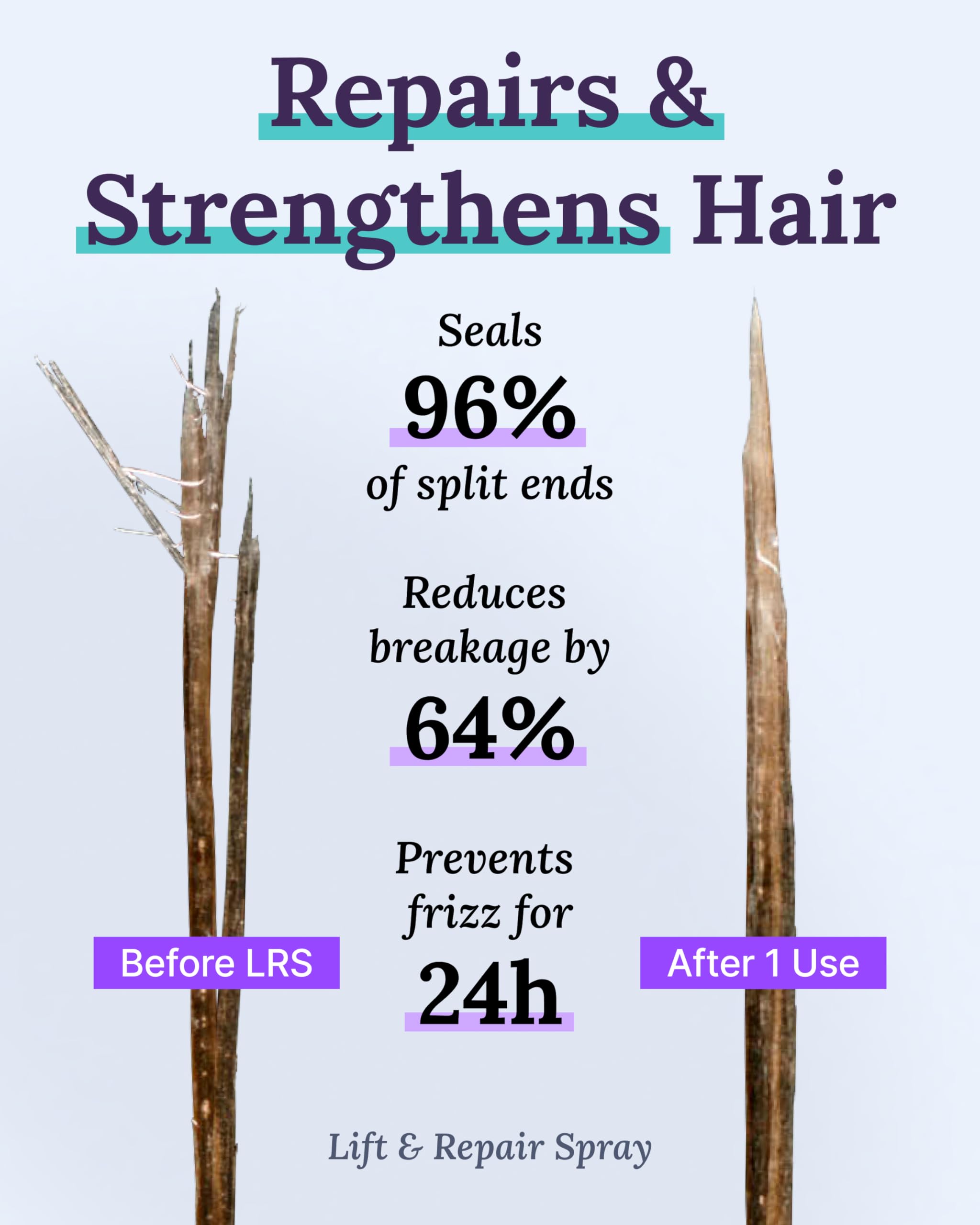 Keranique Hair Growth Treatment for Women - Minoxidil Regrowth System with Hydrating Shampoo & Conditioner + Volumizing Spray | Effective Hair Loss Solution for Thinning Hair | Perfect for Daily Use & Salon-Quality Results at Home