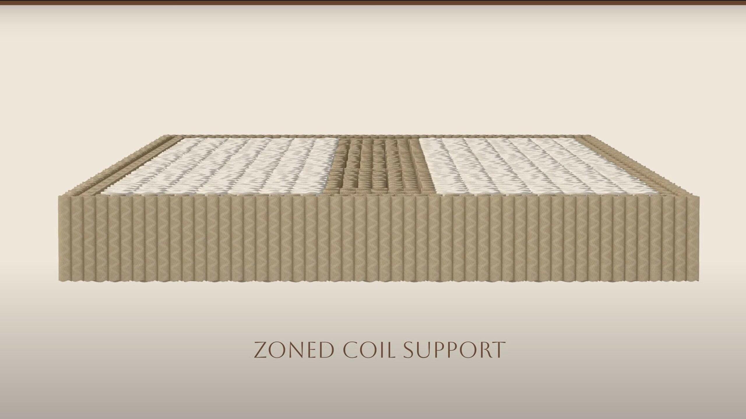 Helix Twilight Elite Firm Queen Size Mattress - Premium Support for Back Pain Relief - Perfect for Side Sleepers & Hot Sleepers - Bedroom, Guest Room, Dorm Use