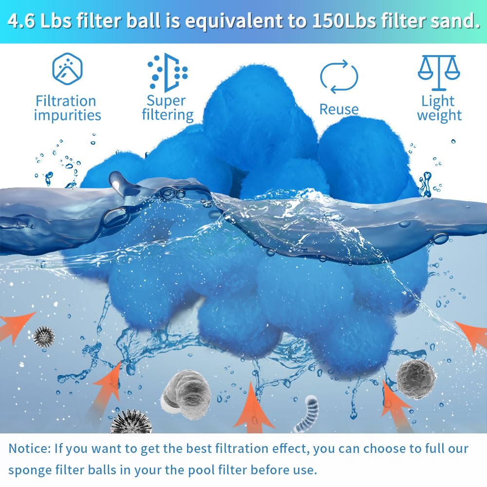 4.6 lbs Eco-Friendly Fiber Pool Filter Balls - Sand Filter Replacement for Above Ground Pools, Reusable Filter Media (Equivalent to 150 lbs Sand) - Perfect for Backyard, Inground & Above Ground Pool Maintenance
