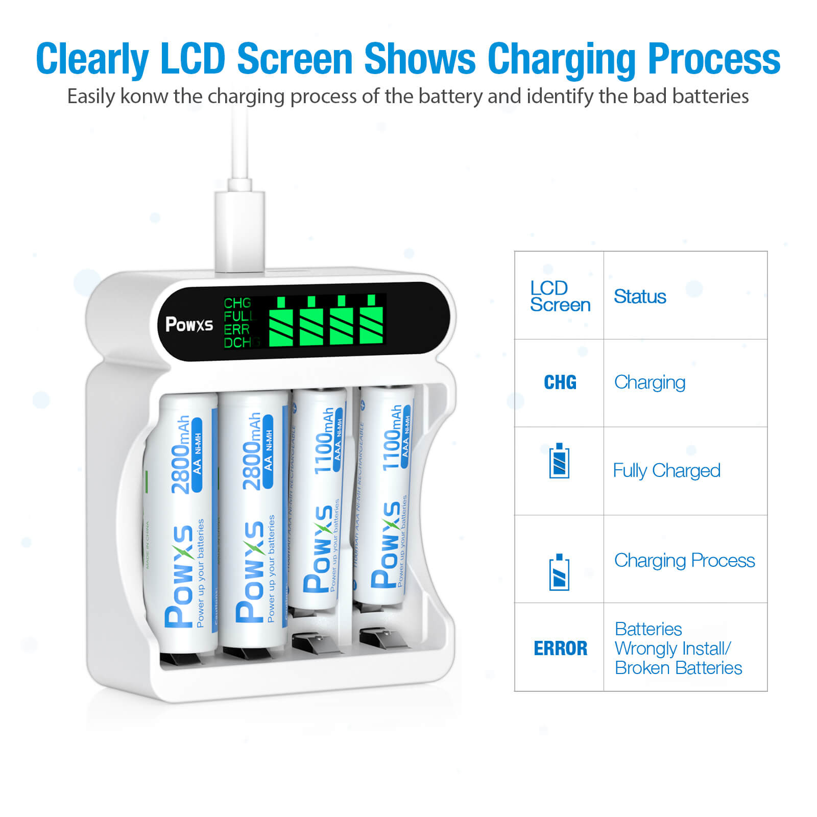 POWXS 4 Bay AA AAA Battery Charger - Fast Charging for Rechargeable Batteries - Perfect for Cameras, Toys, and Home Electronics