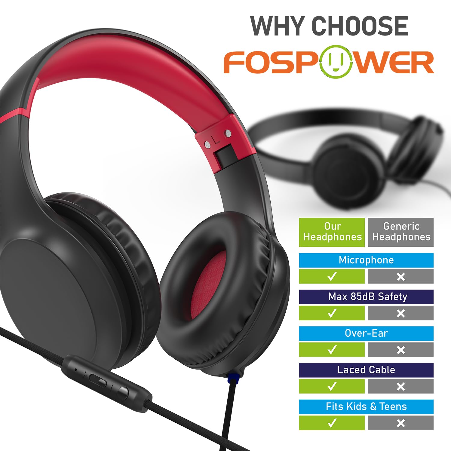 FosPower Kids Headphones with 3.5mm Jack - Volume Limited 85dB Safe Headphones for Children & Teens - Over Ear Foldable Adjustable Headset with Built-in Mic - Compatible with Smartphones, PC, Tablet, Laptop - Ideal for School, Online Classes & Travel - Black/Red
