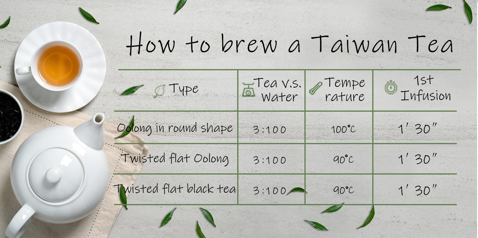 Premium Taiwan JinXuan Milky Oolong Tea - Loose Leaf Formosa Oolong with Floral & Creamy Notes - 4oz Gongfu Tea Gift Pack - Perfect for Afternoon Tea, Relaxation & Special Occasions